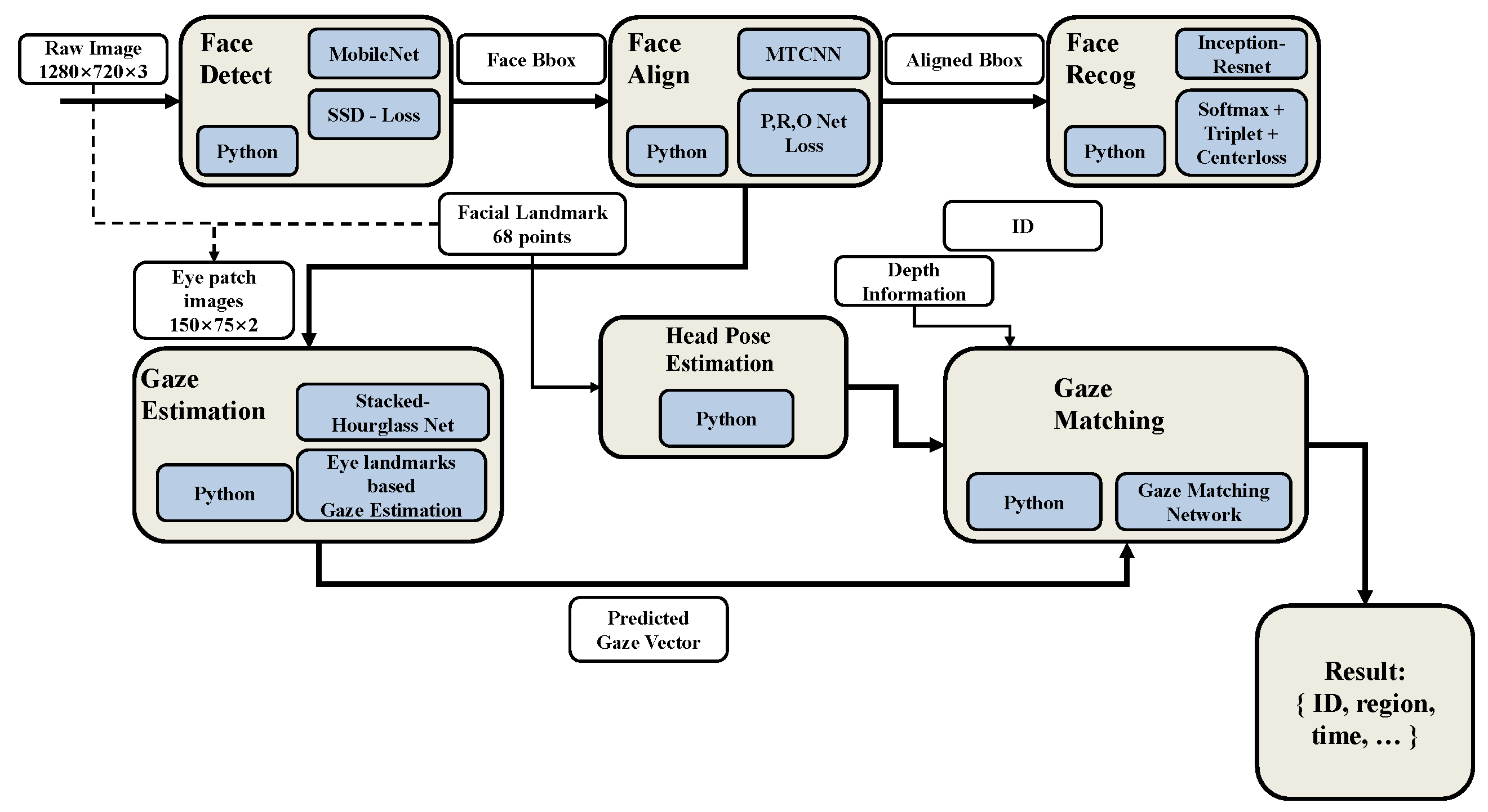 Applsci 13 05374 g002 Applsci 13 05374 g002