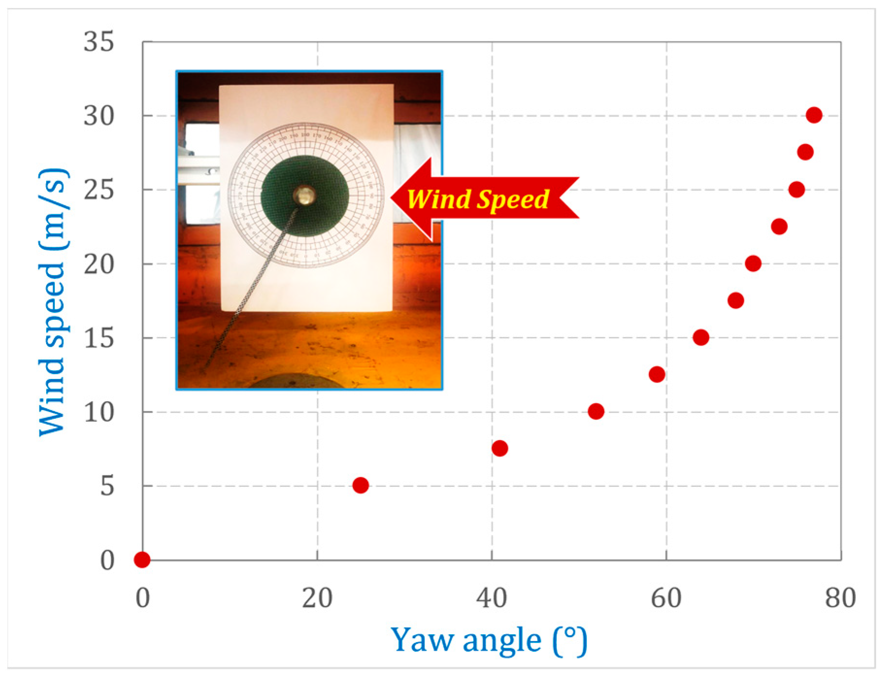 Applsci 13 05375 g012