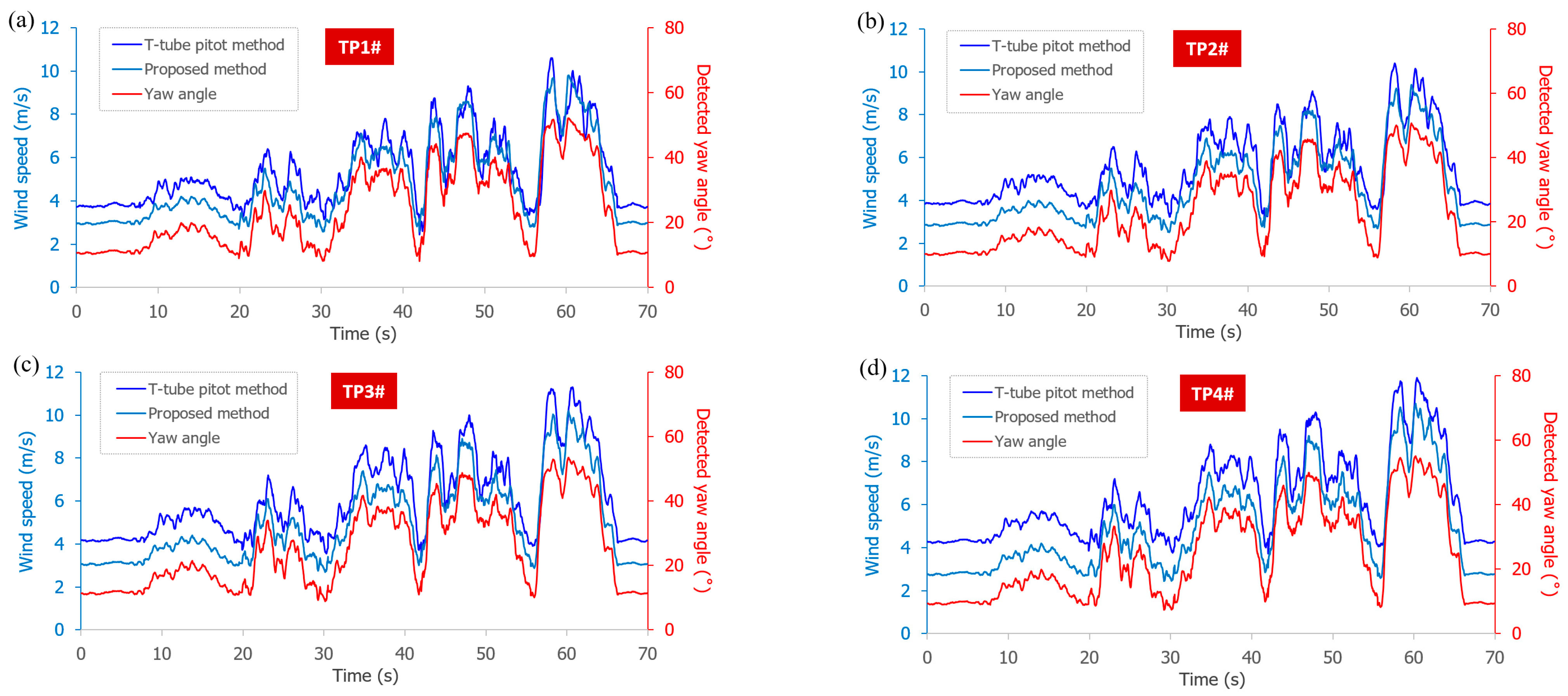 Applsci 13 05375 g025