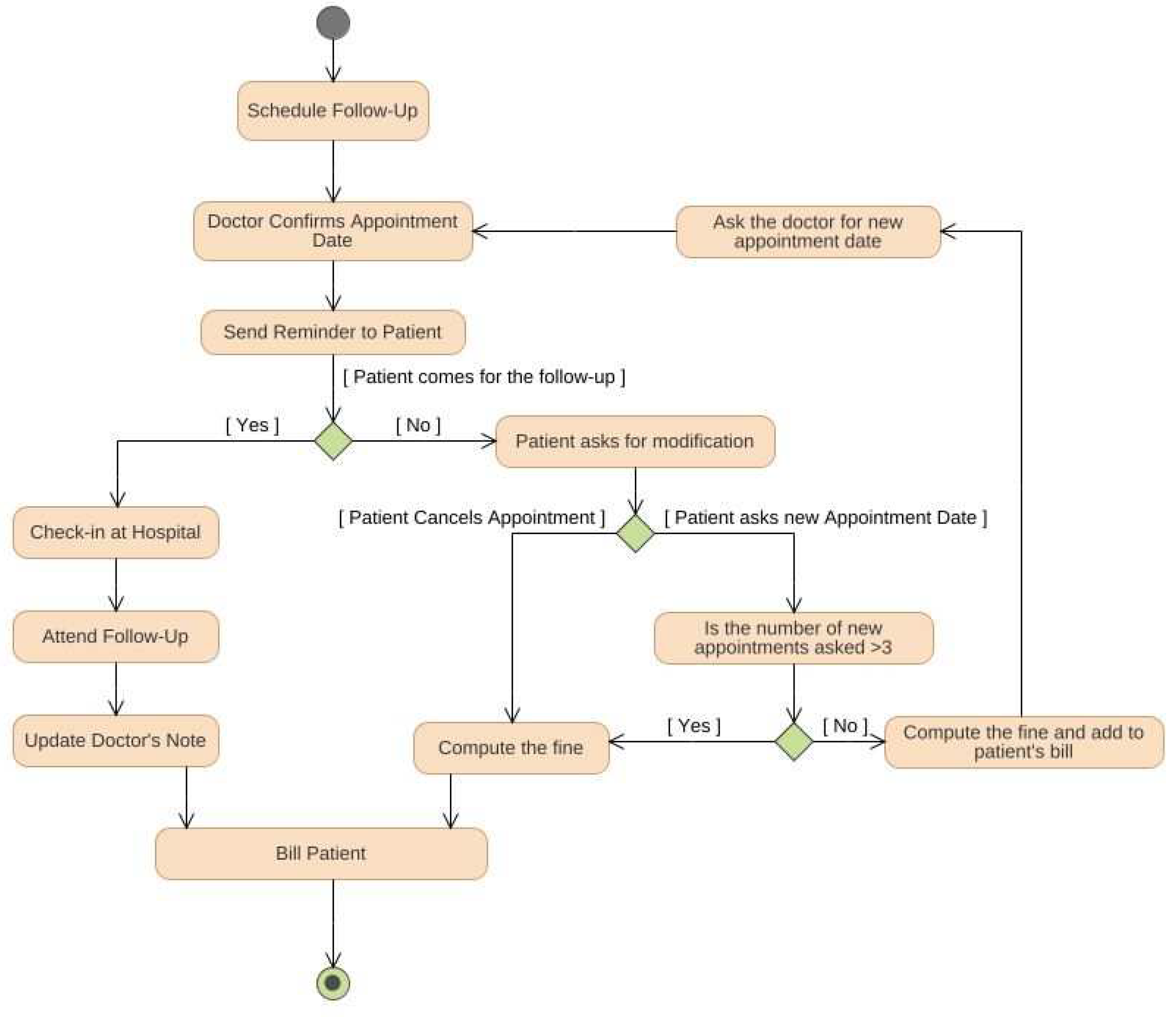 Applsci 13 05379 g005