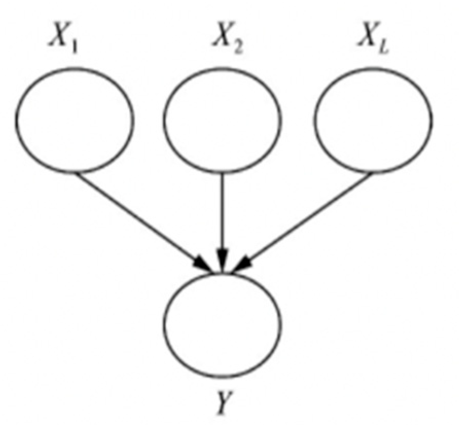 Applsci 13 05380 g004 Applsci 13 05380 g004