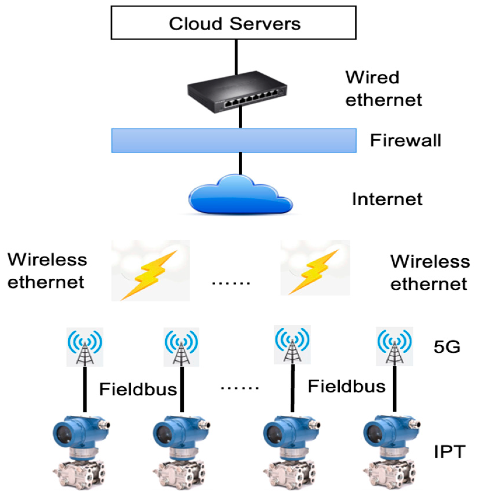 Applsci 13 05380 g005 Applsci 13 05380 g005