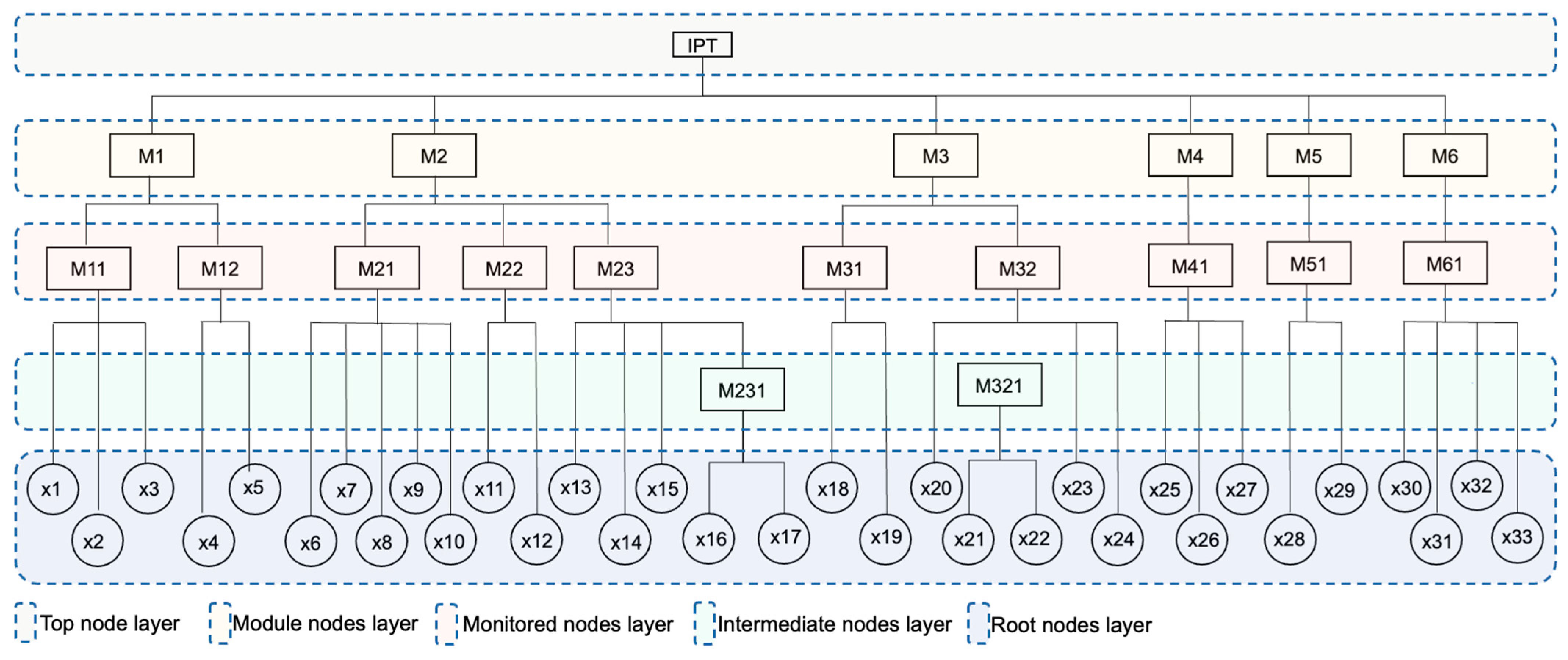 Applsci 13 05380 g006 Applsci 13 05380 g006