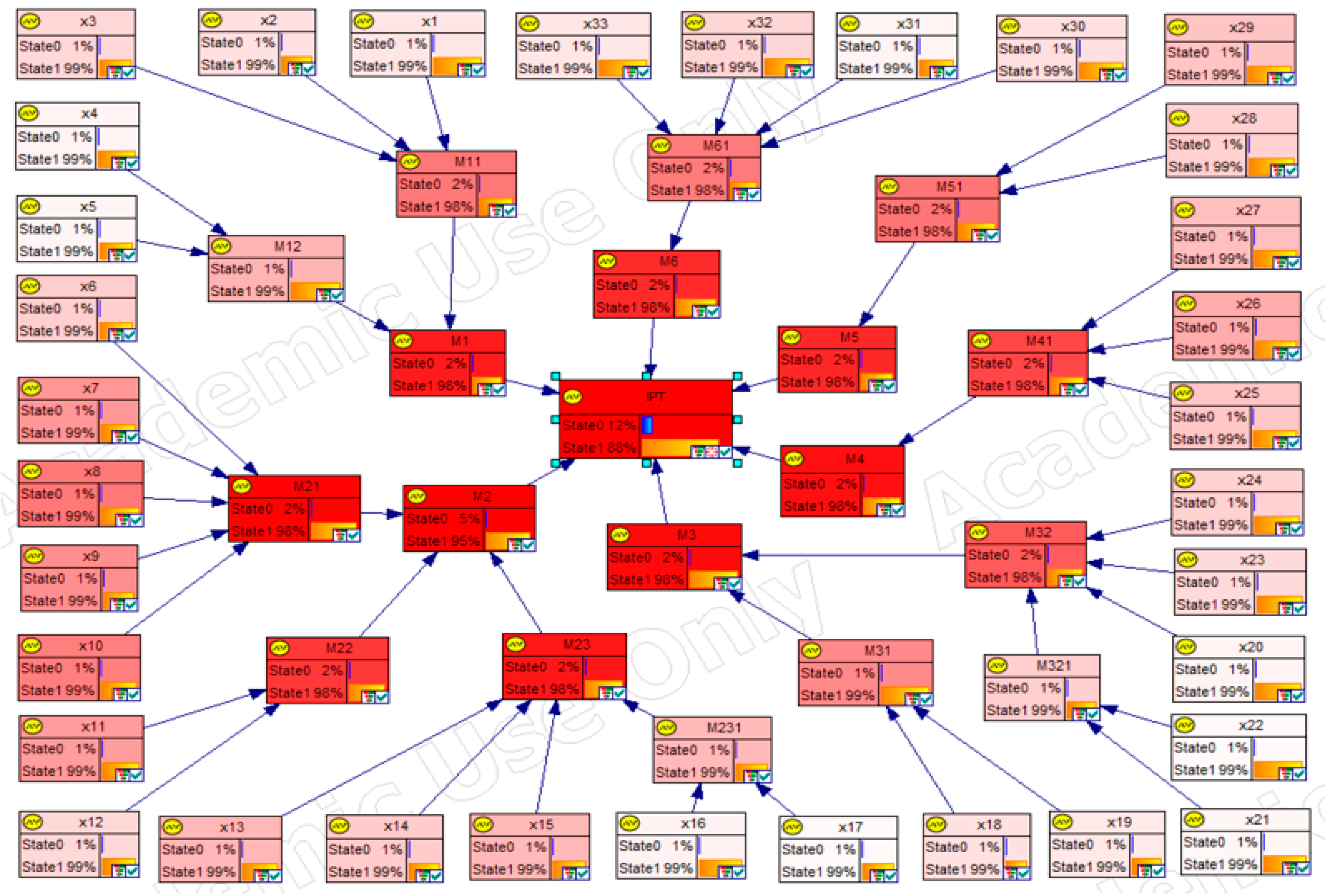 Applsci 13 05380 g010 Applsci 13 05380 g010