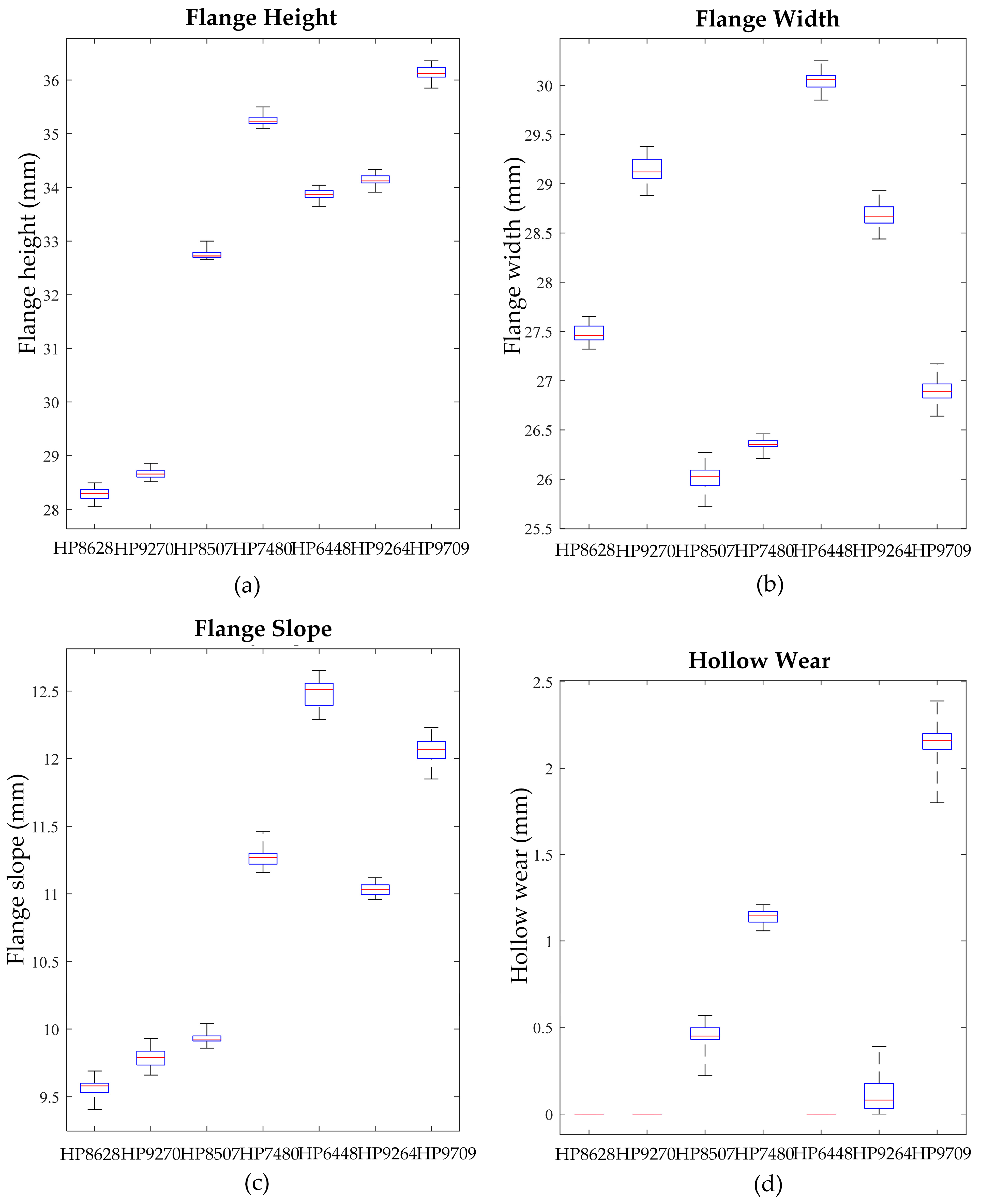 Applsci 13 05382 g005 Applsci 13 05382 g005