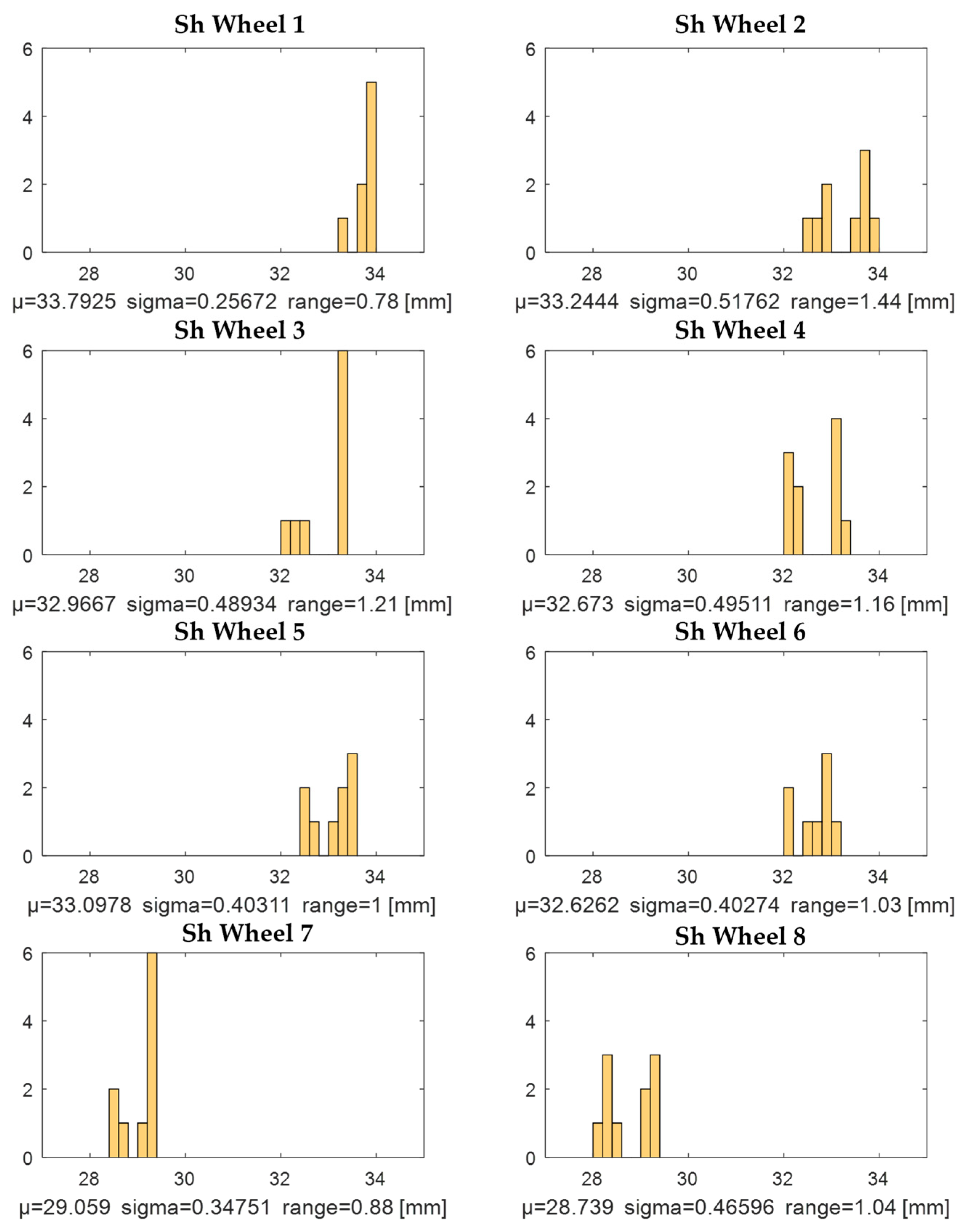 Applsci 13 05382 g006 Applsci 13 05382 g006
