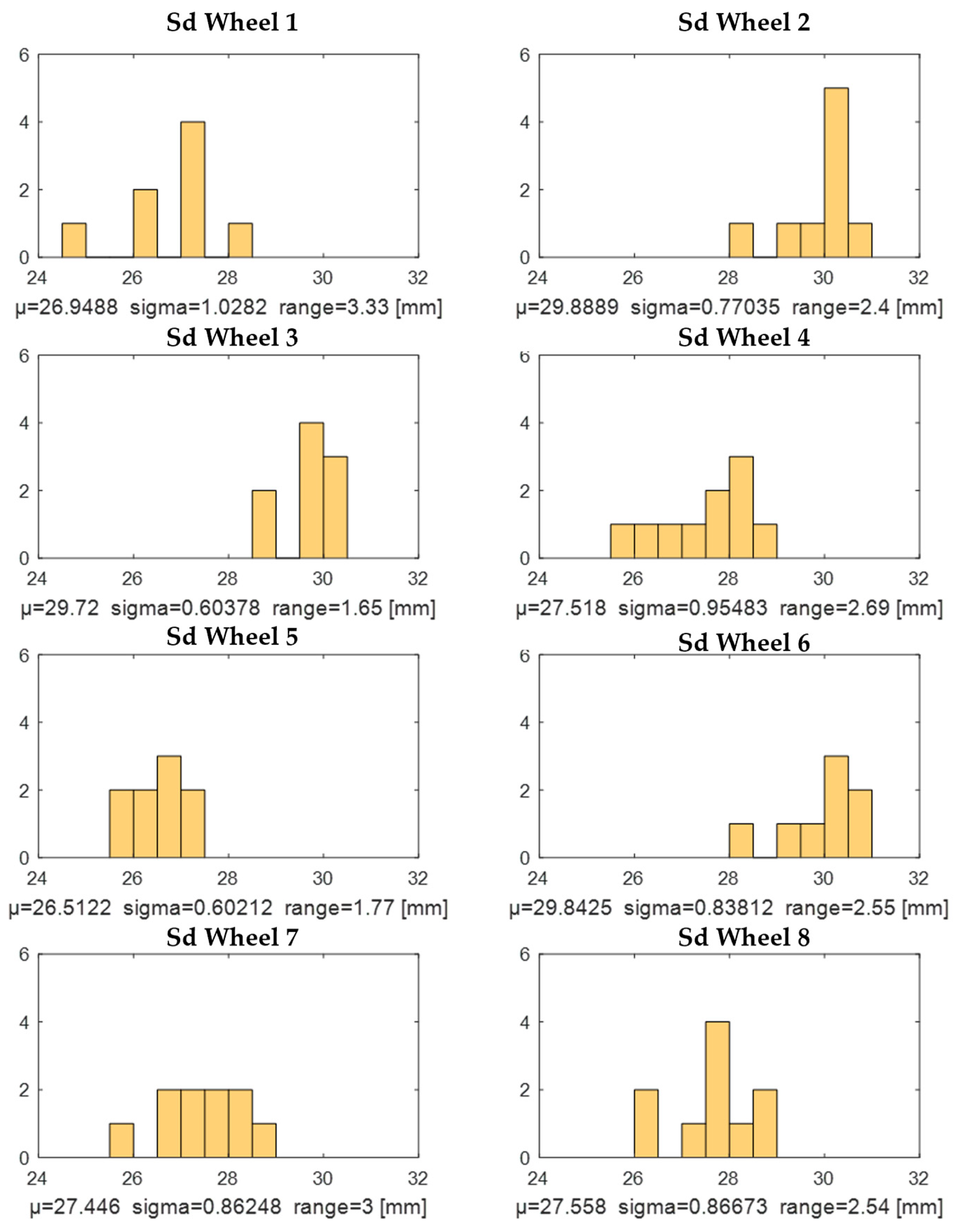 Applsci 13 05382 g007 Applsci 13 05382 g007