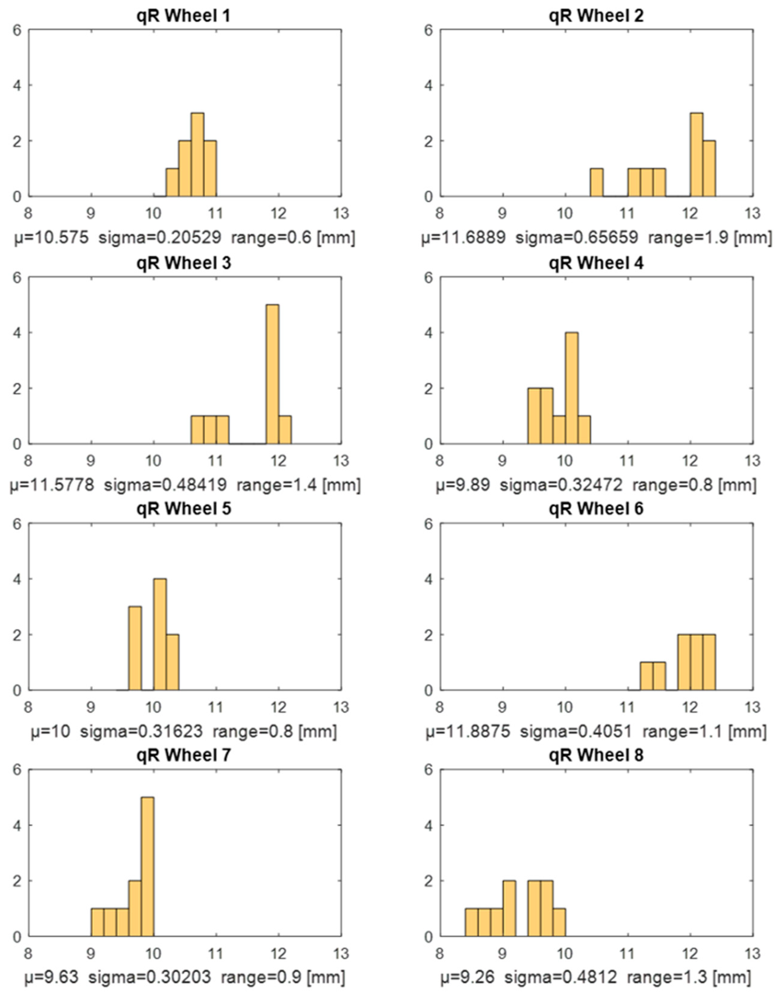Applsci 13 05382 g008 Applsci 13 05382 g008