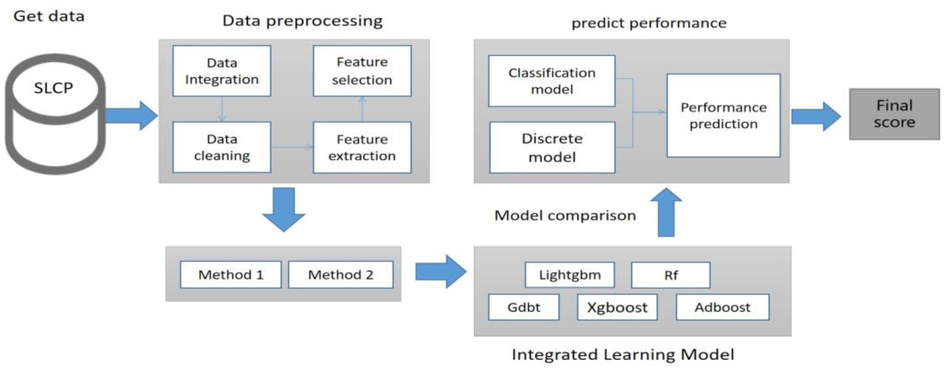 Applsci 13 05384 g004