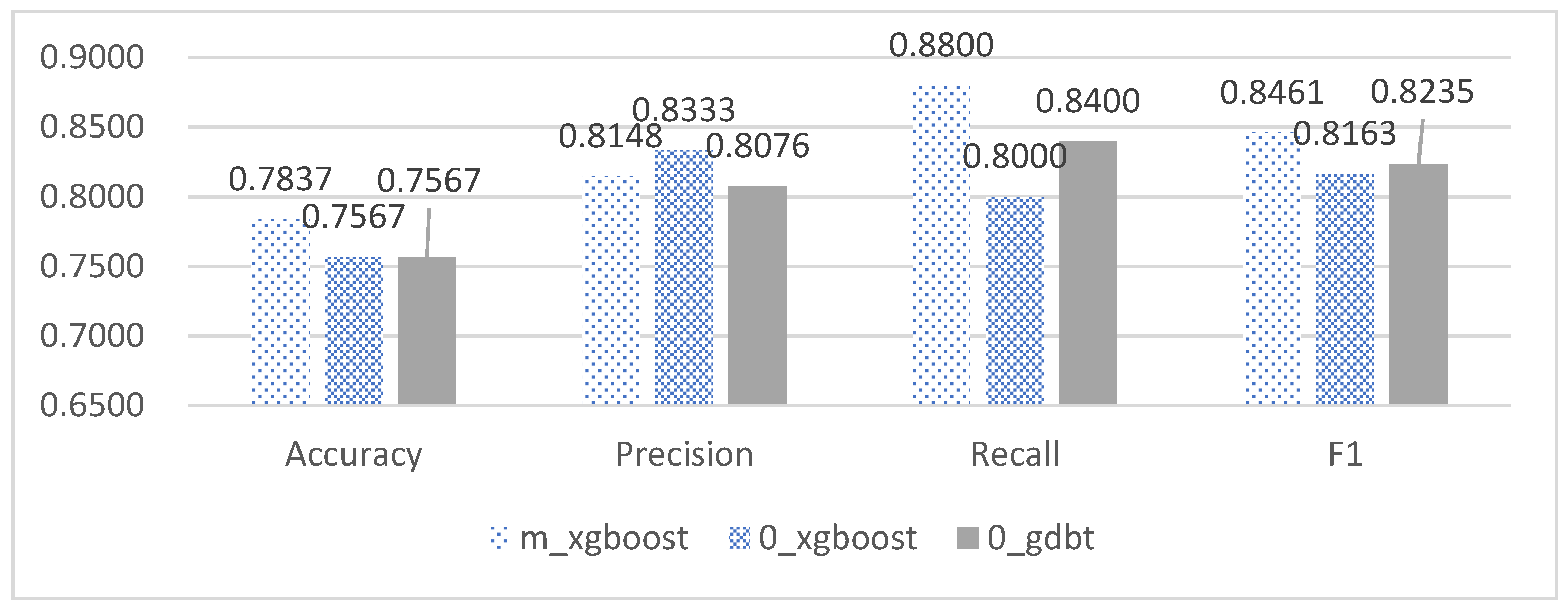 Applsci 13 05384 g007
