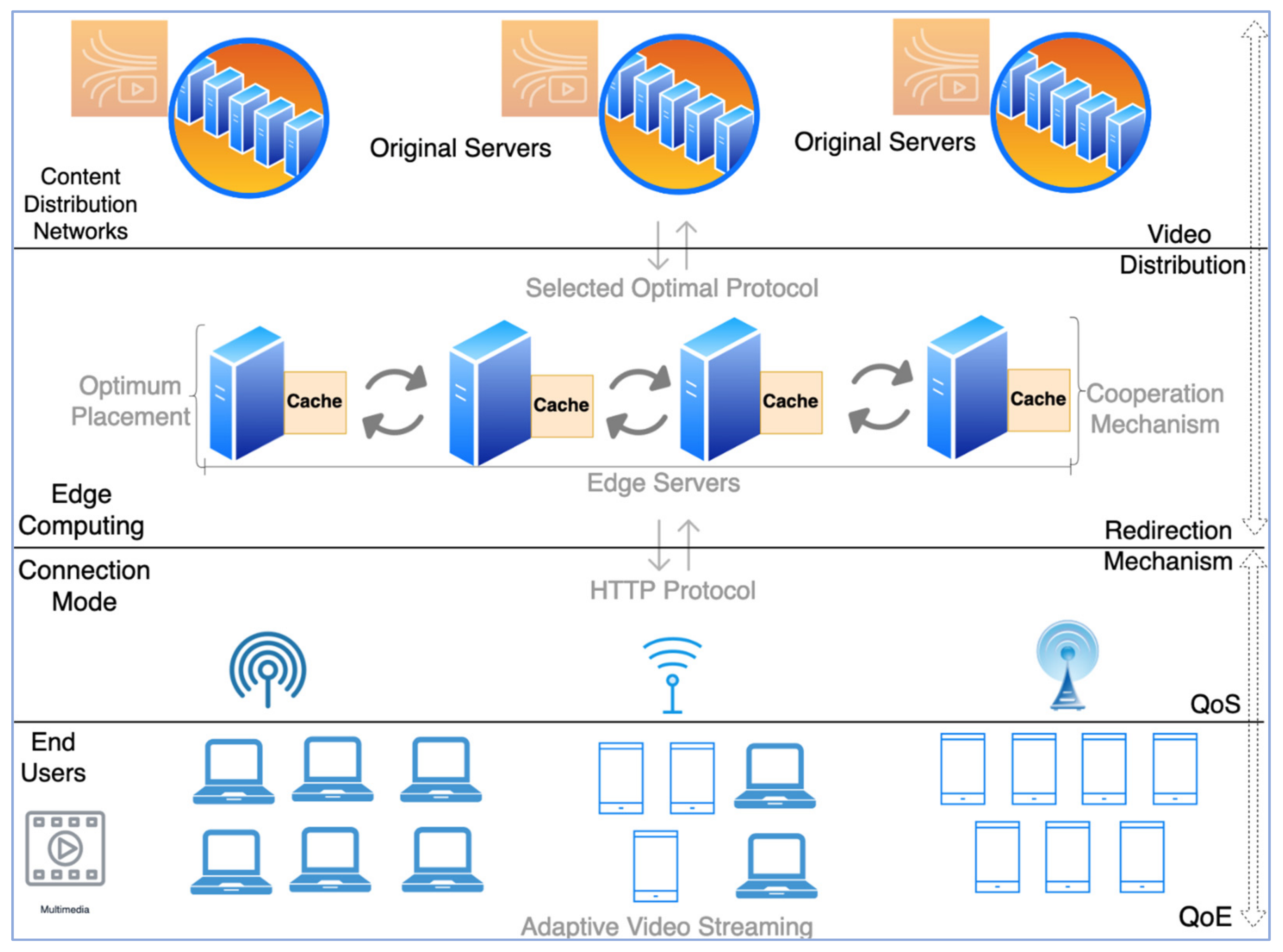 Novel Approaches for Resource Management Across Edge Servers   International Journal of Networked and Distributed Computing