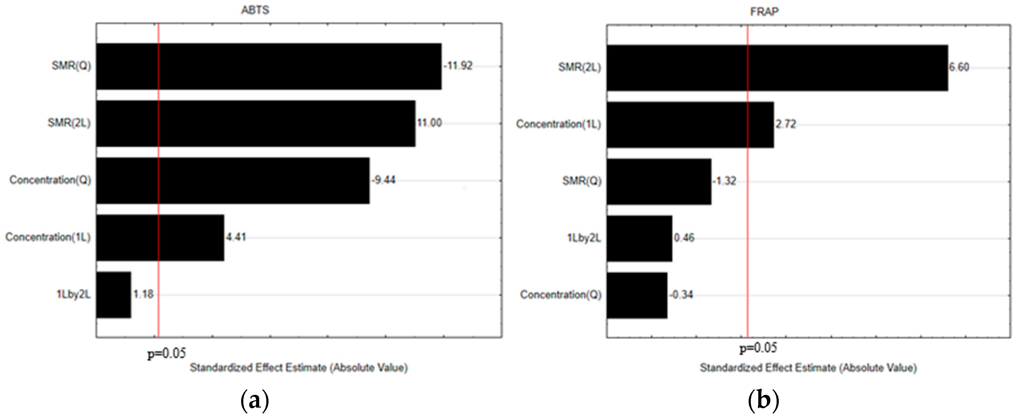 Applsci 13 05388 g004a Applsci 13 05388 g004a