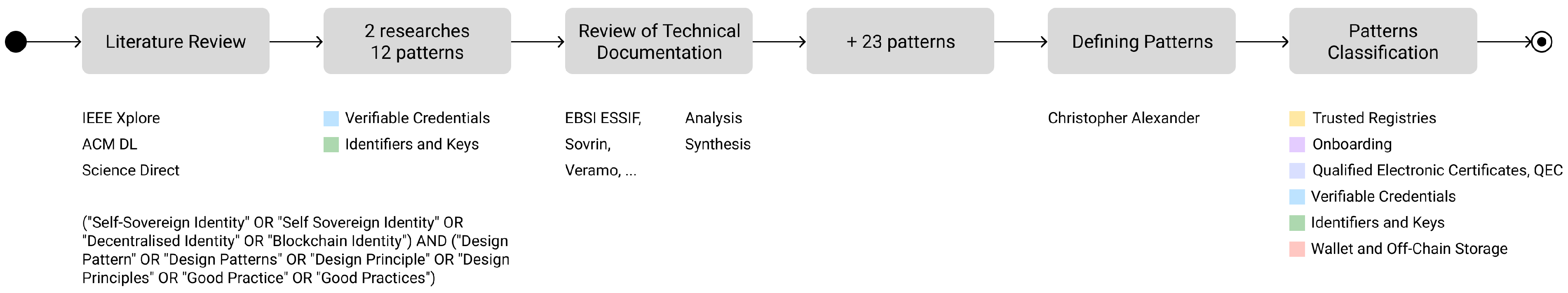 Applsci 13 05395 g003