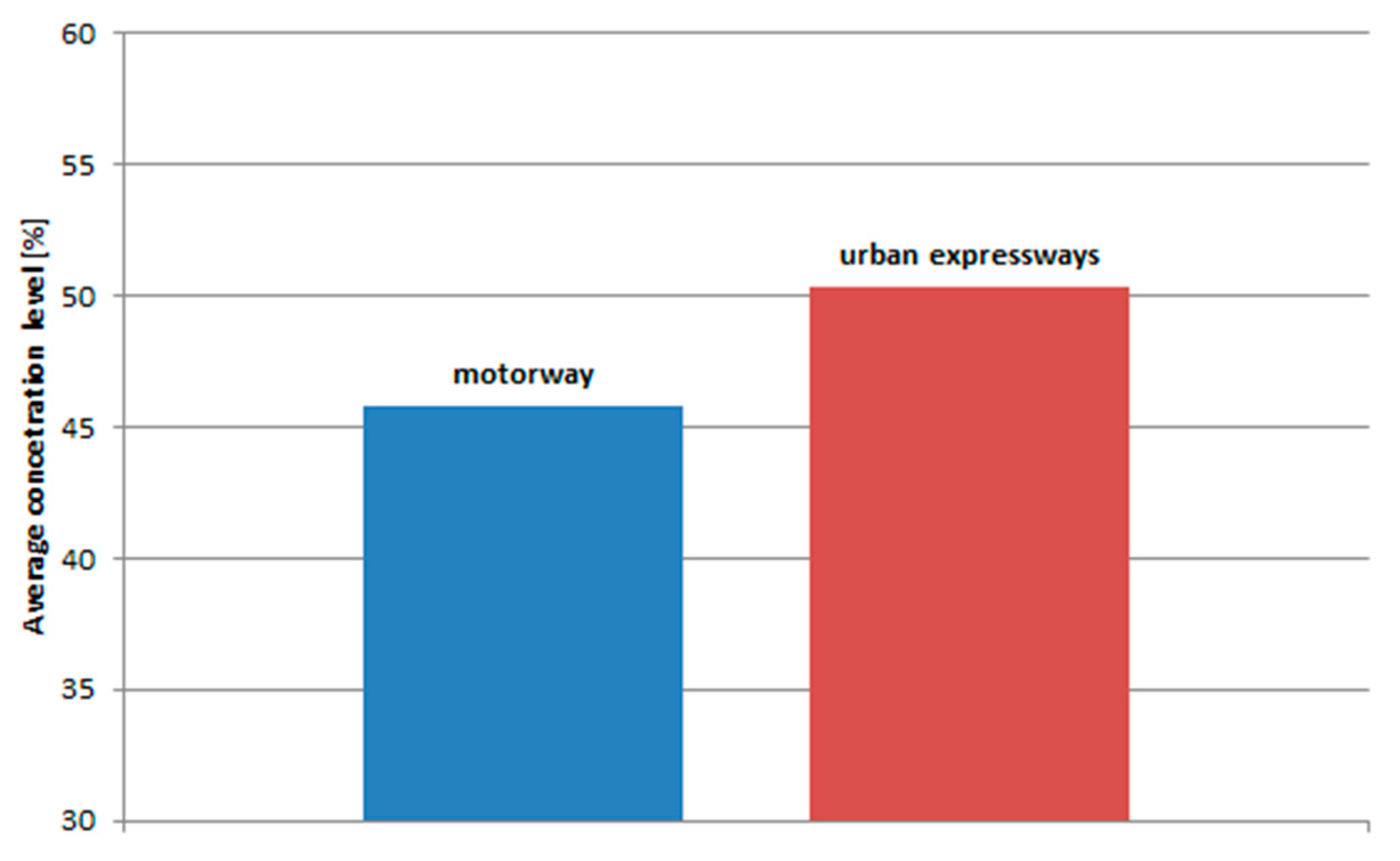 Applsci 13 05396 g007