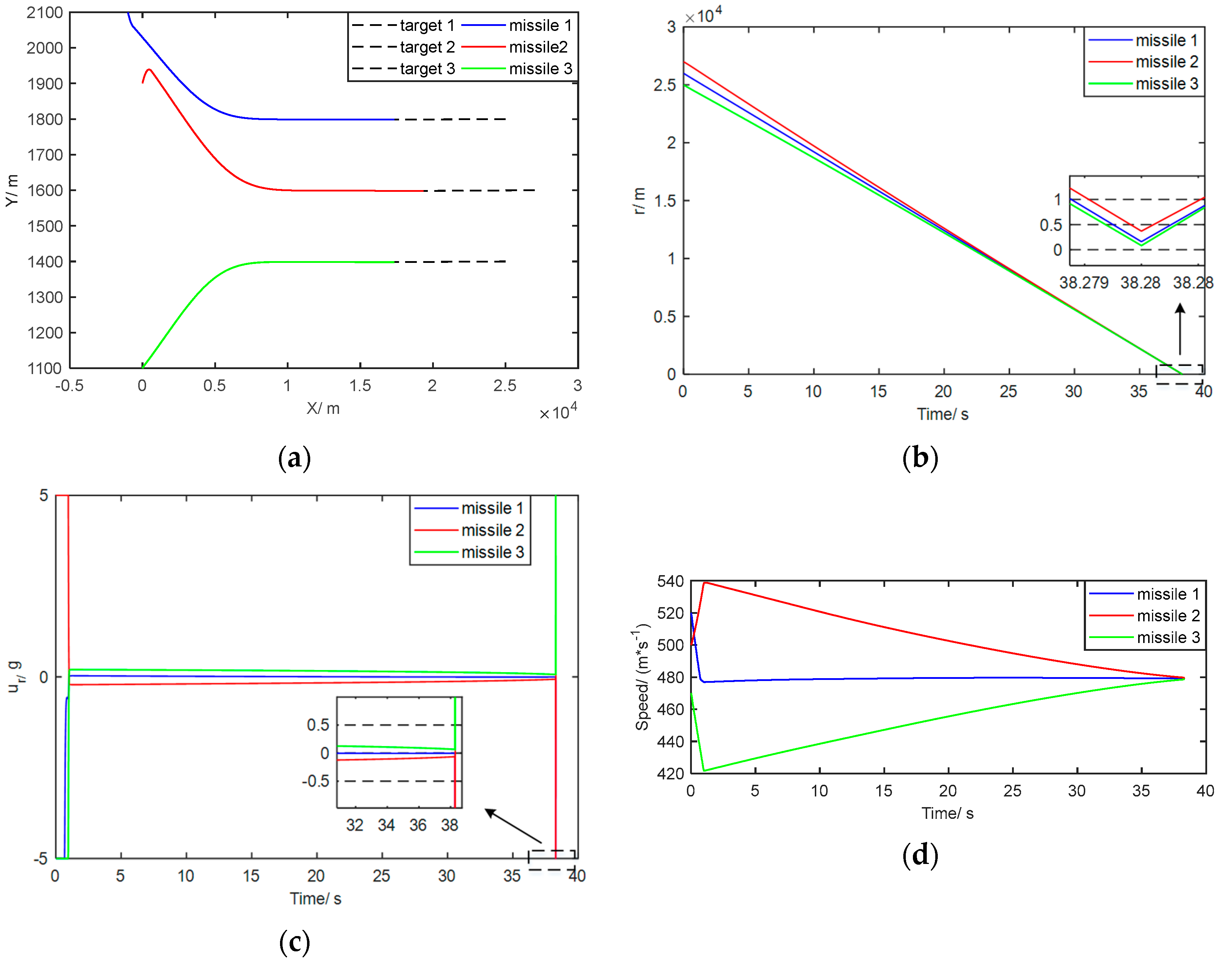 Applsci 13 05397 g005a Applsci 13 05397 g005a
