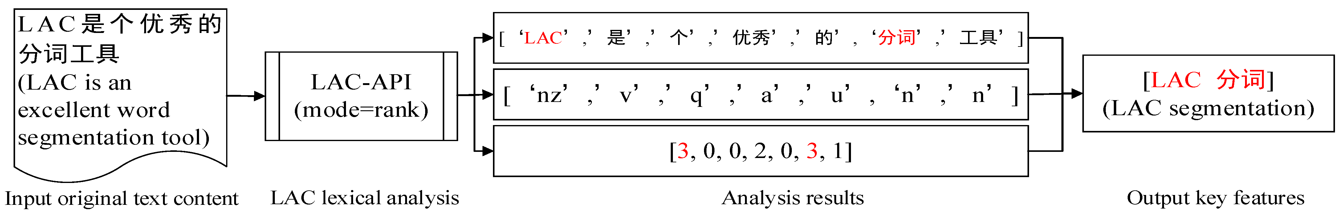 Applsci 13 05399 g003 Applsci 13 05399 g003