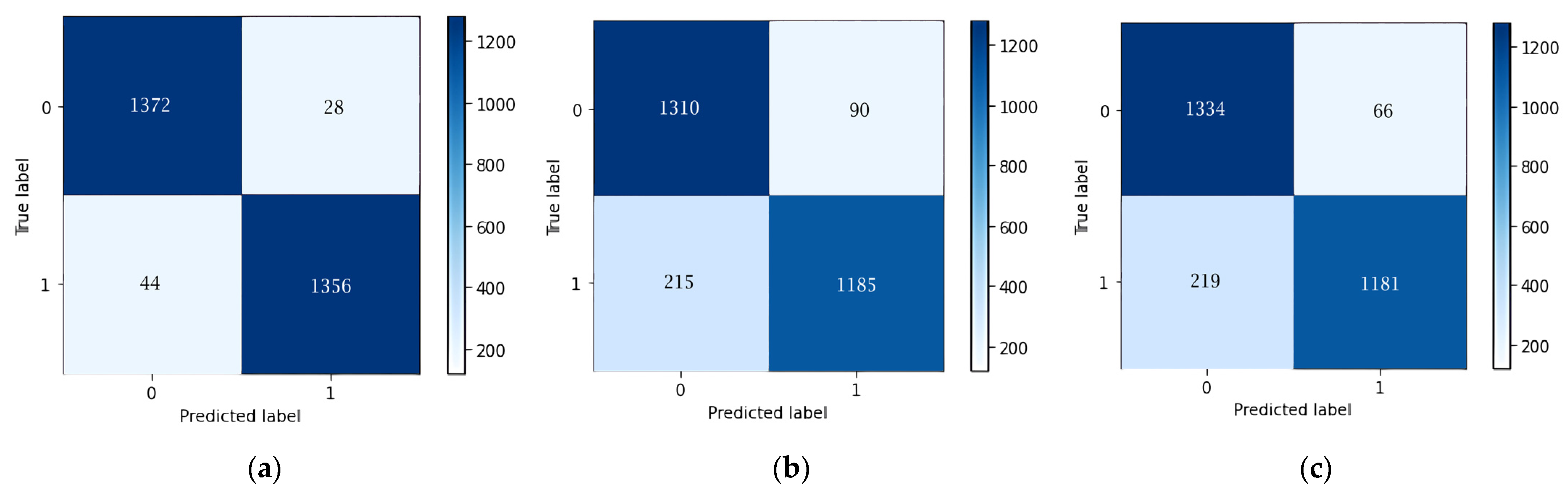 Applsci 13 05403 g008a