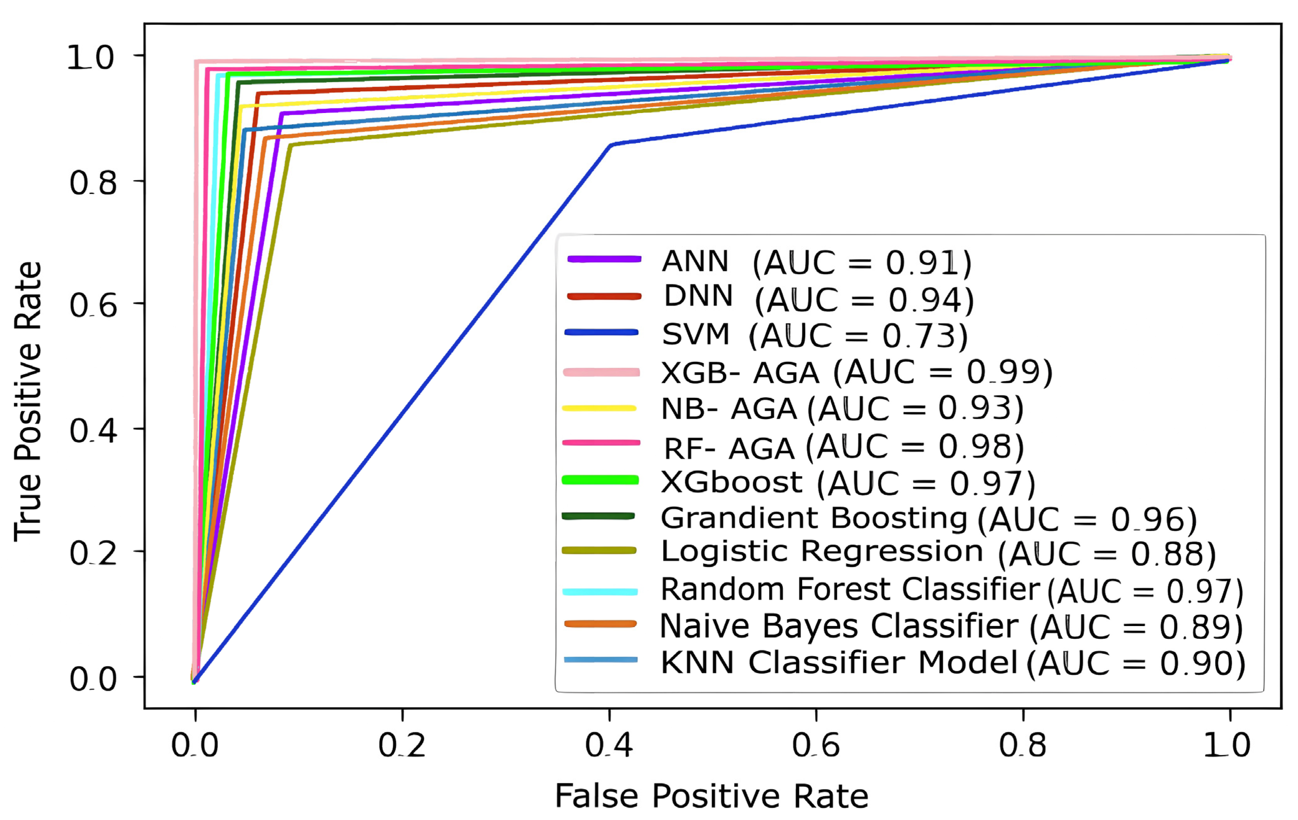 Applsci 13 05403 g009