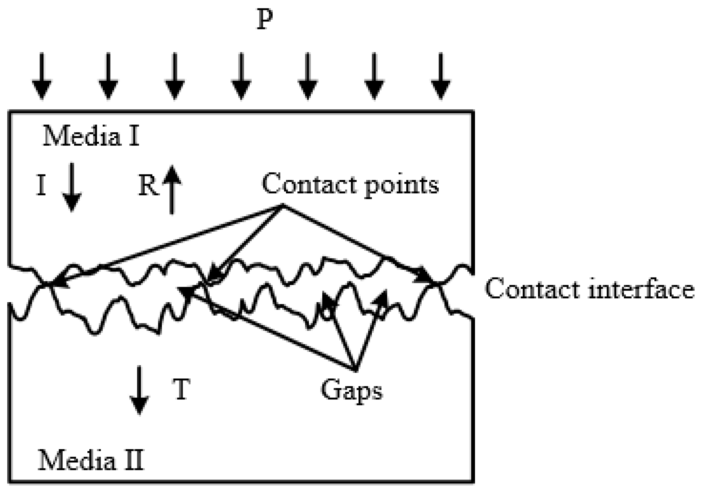 Applsci 13 05404 g001 550