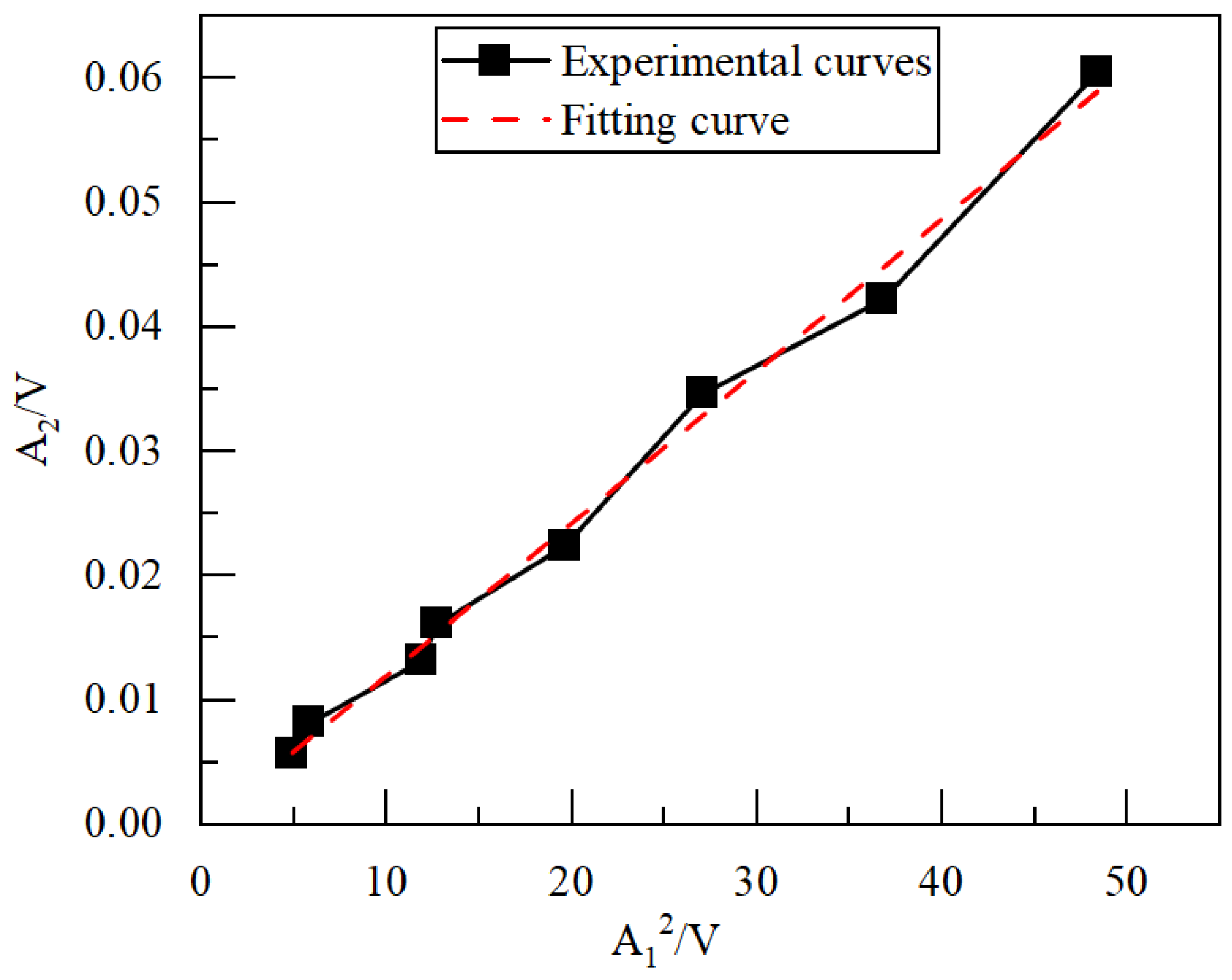 Applsci 13 05404 g011 550