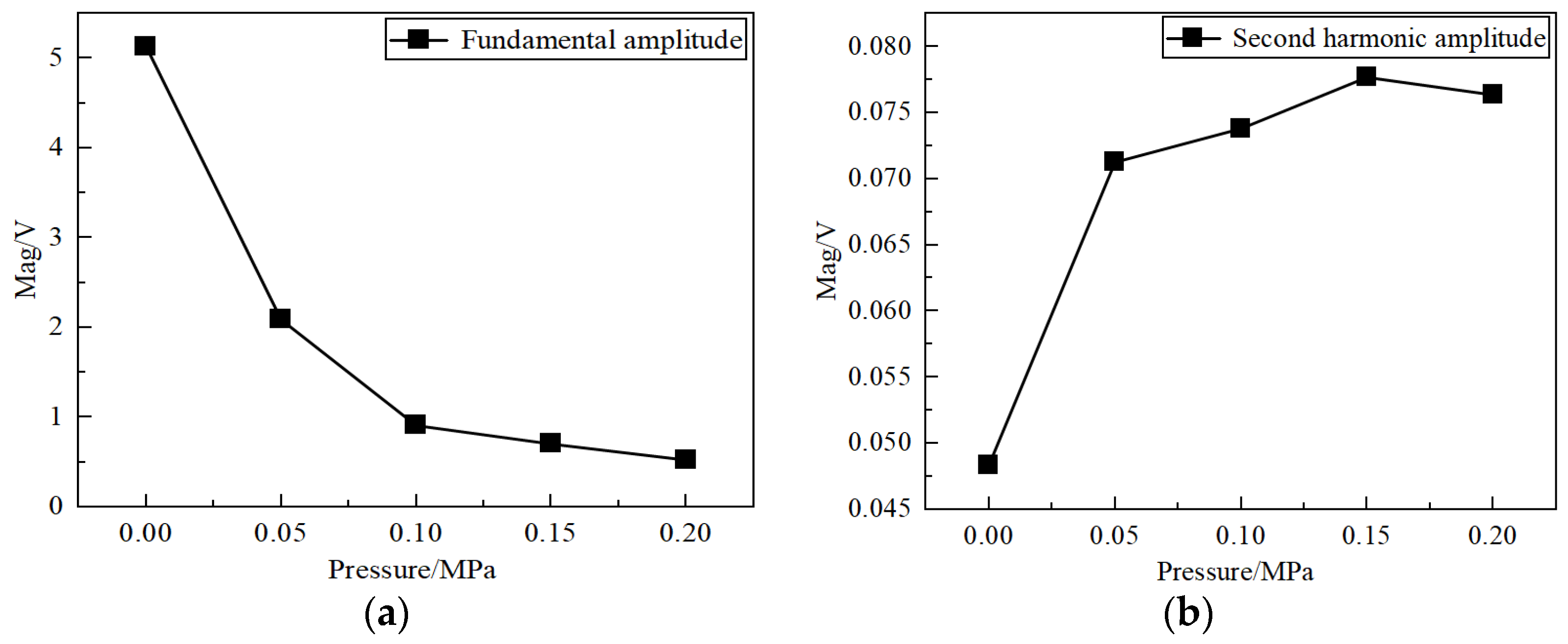 Applsci 13 05404 g014 550