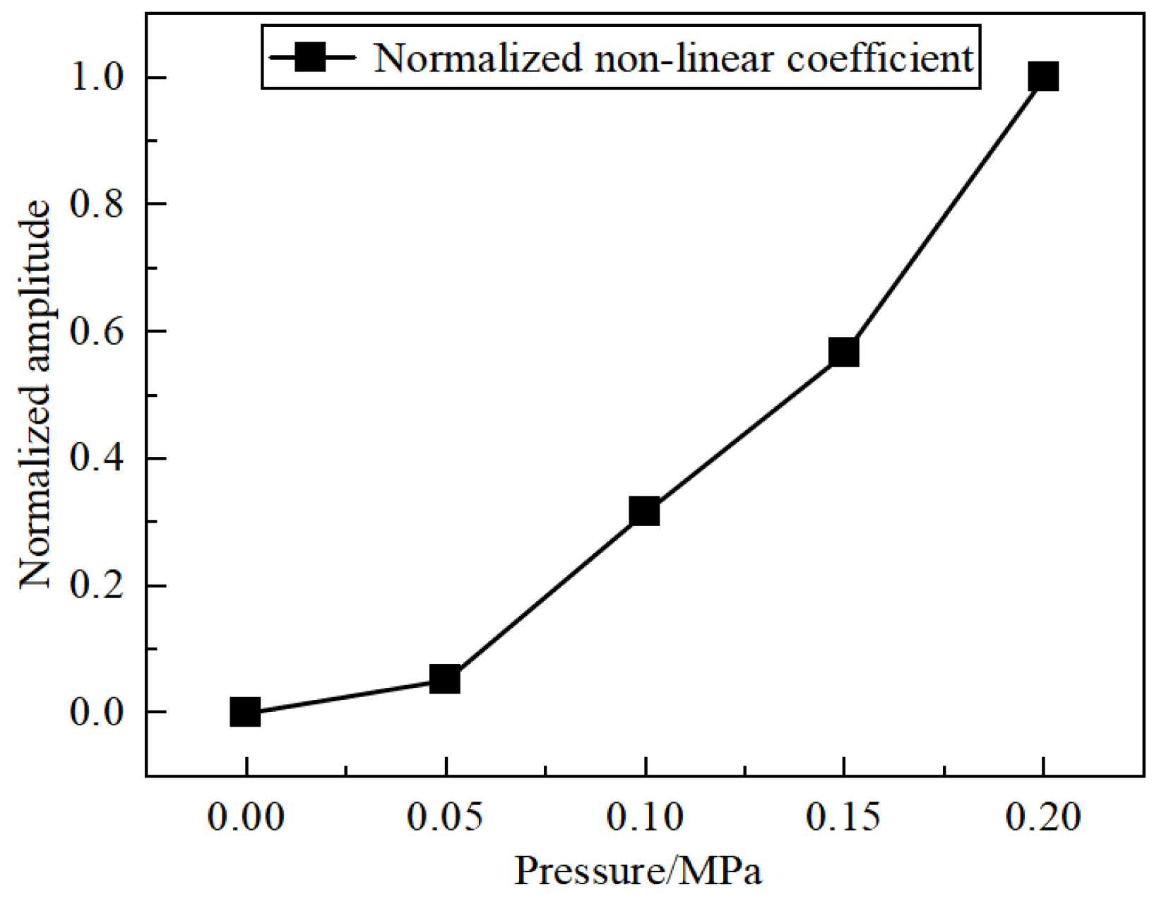 Applsci 13 05404 g015 550