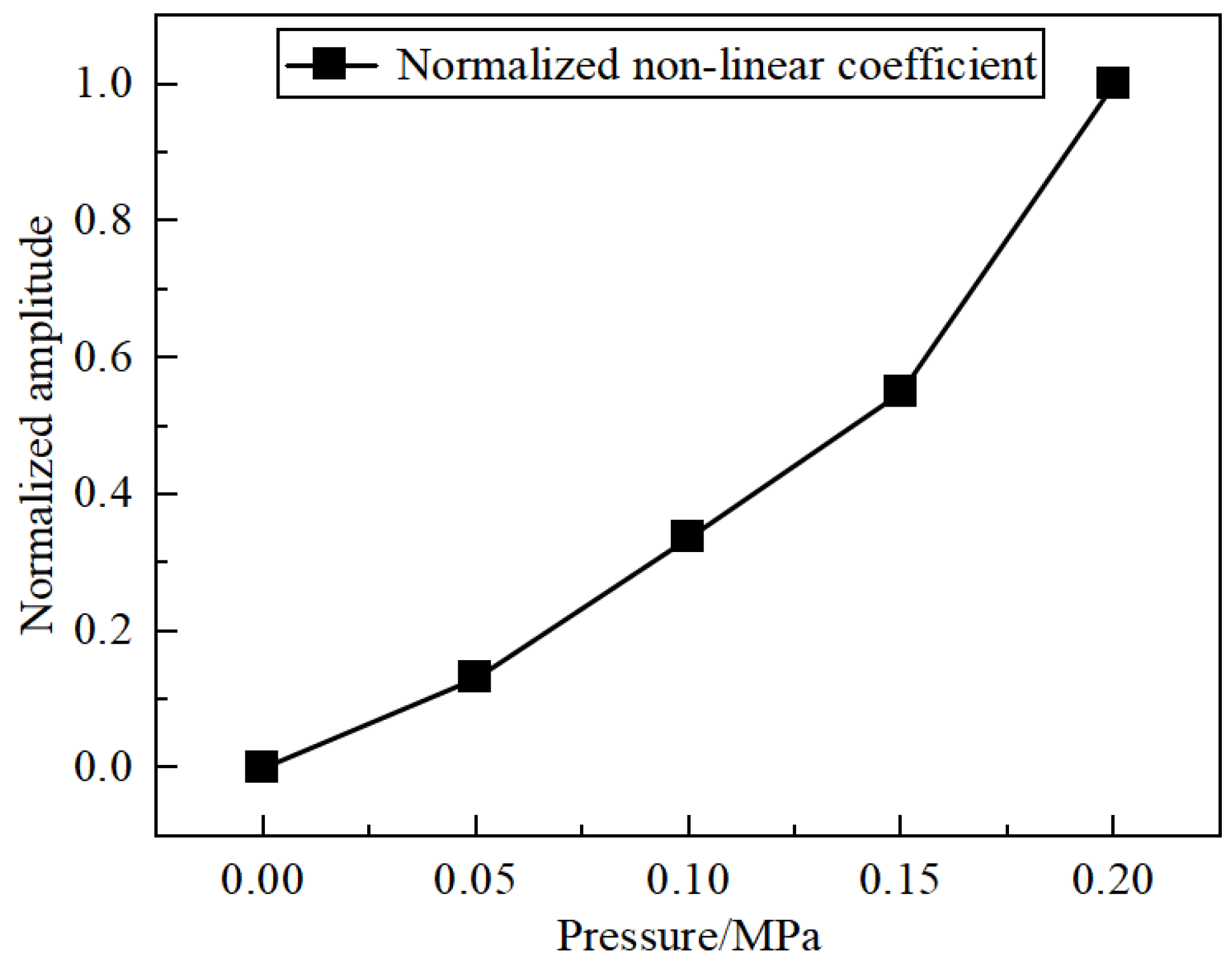 Applsci 13 05404 g016 550