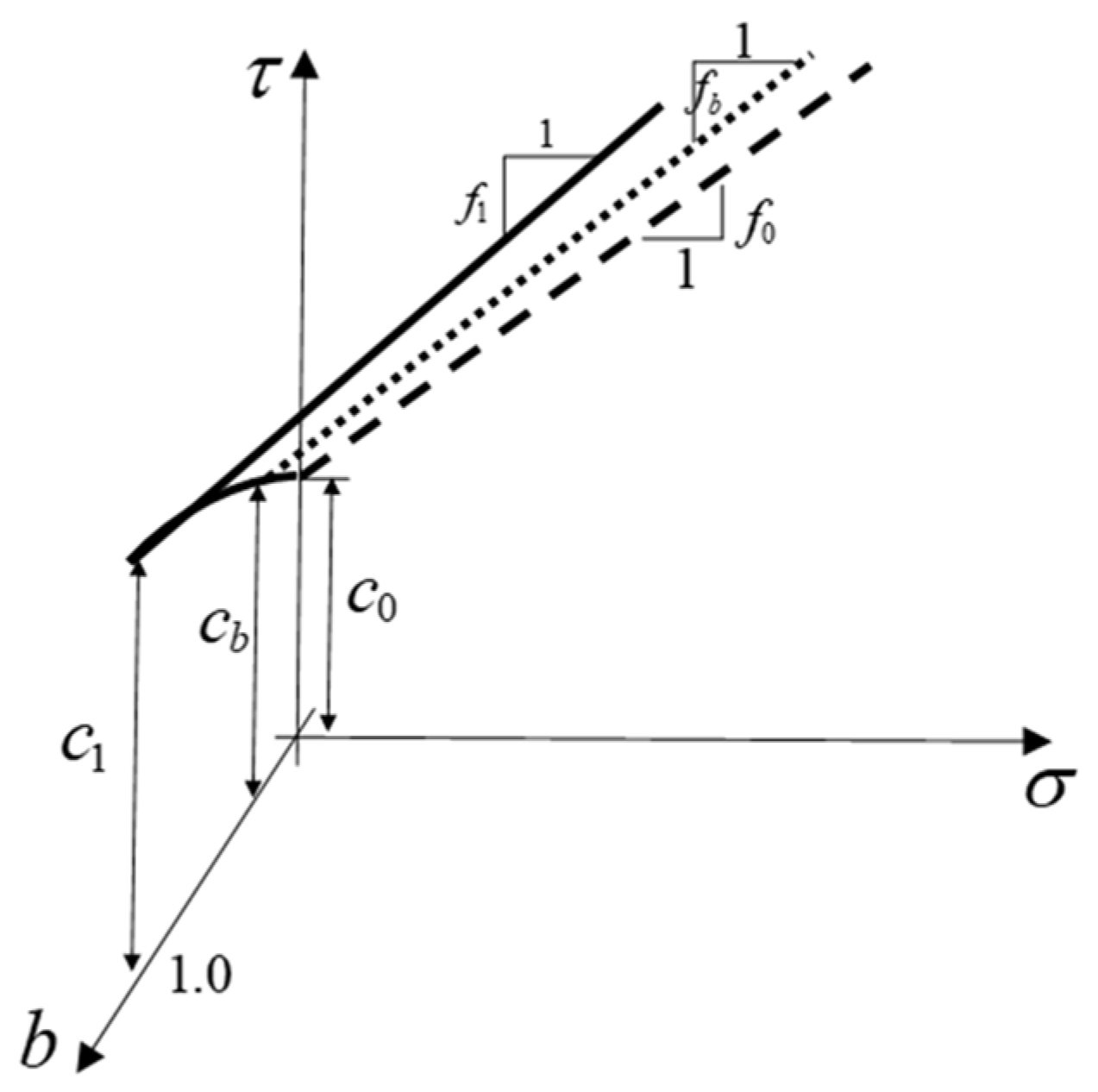 Applsci 13 05405 g002