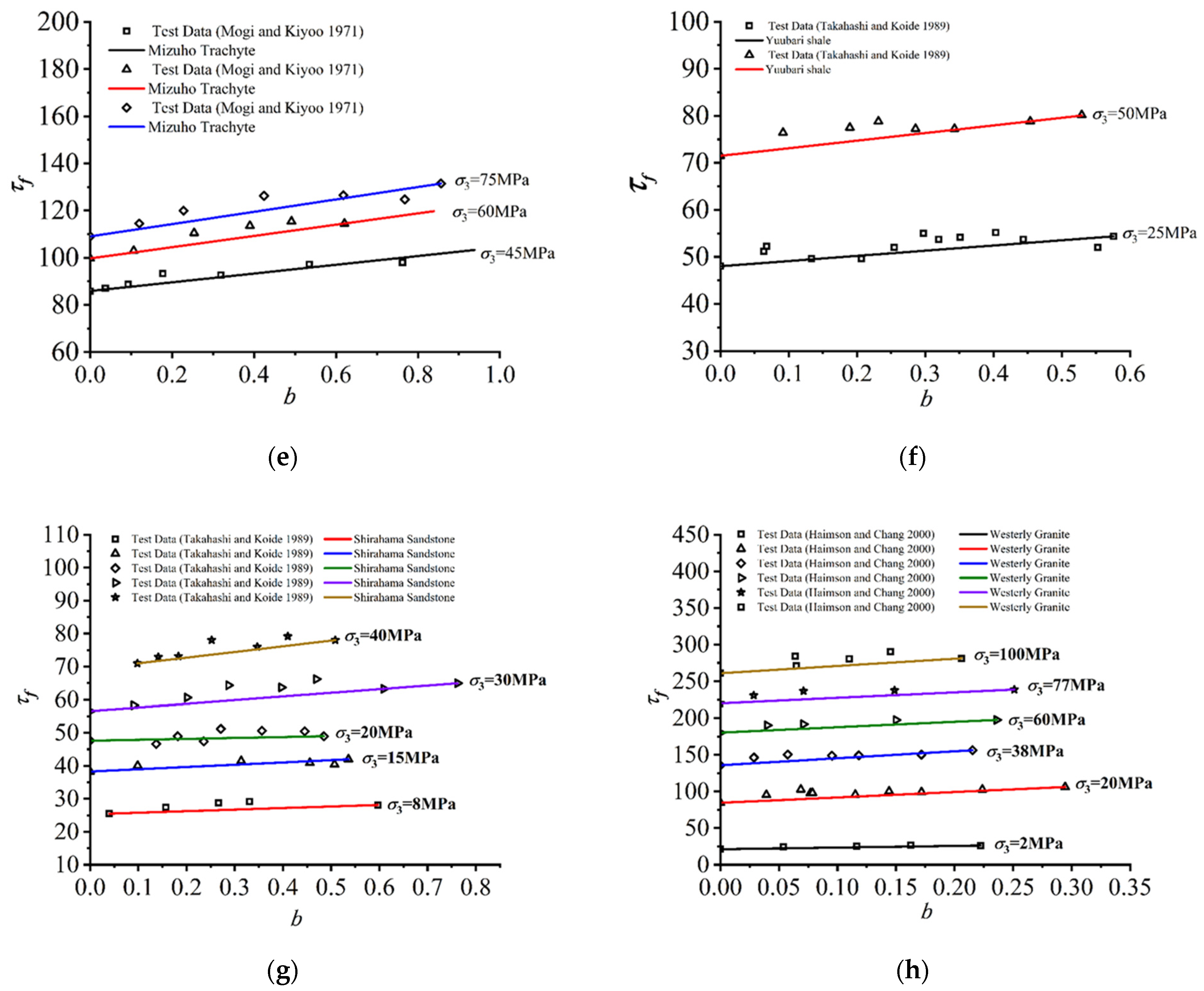 Applsci 13 05405 g005b