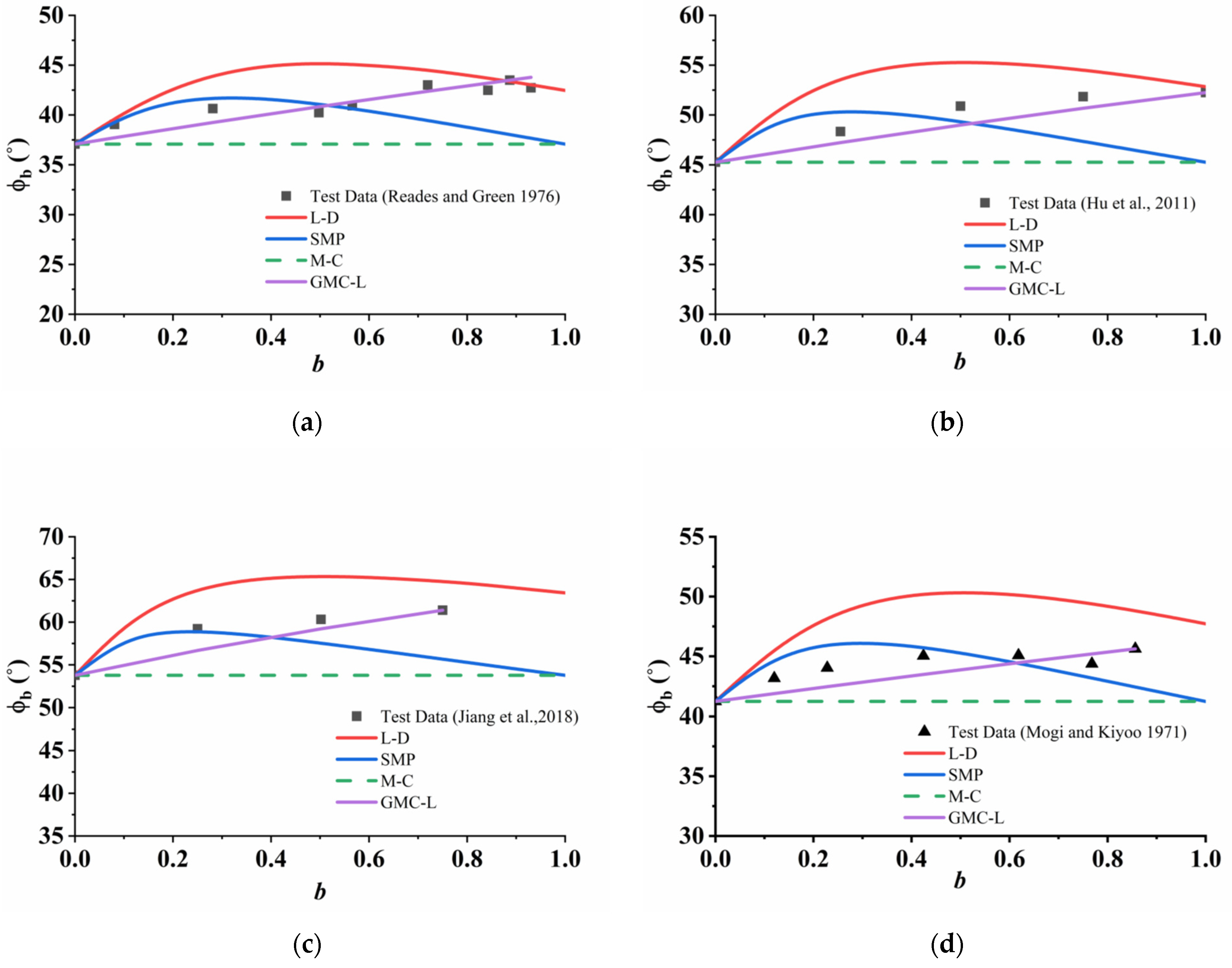 Applsci 13 05405 g007a