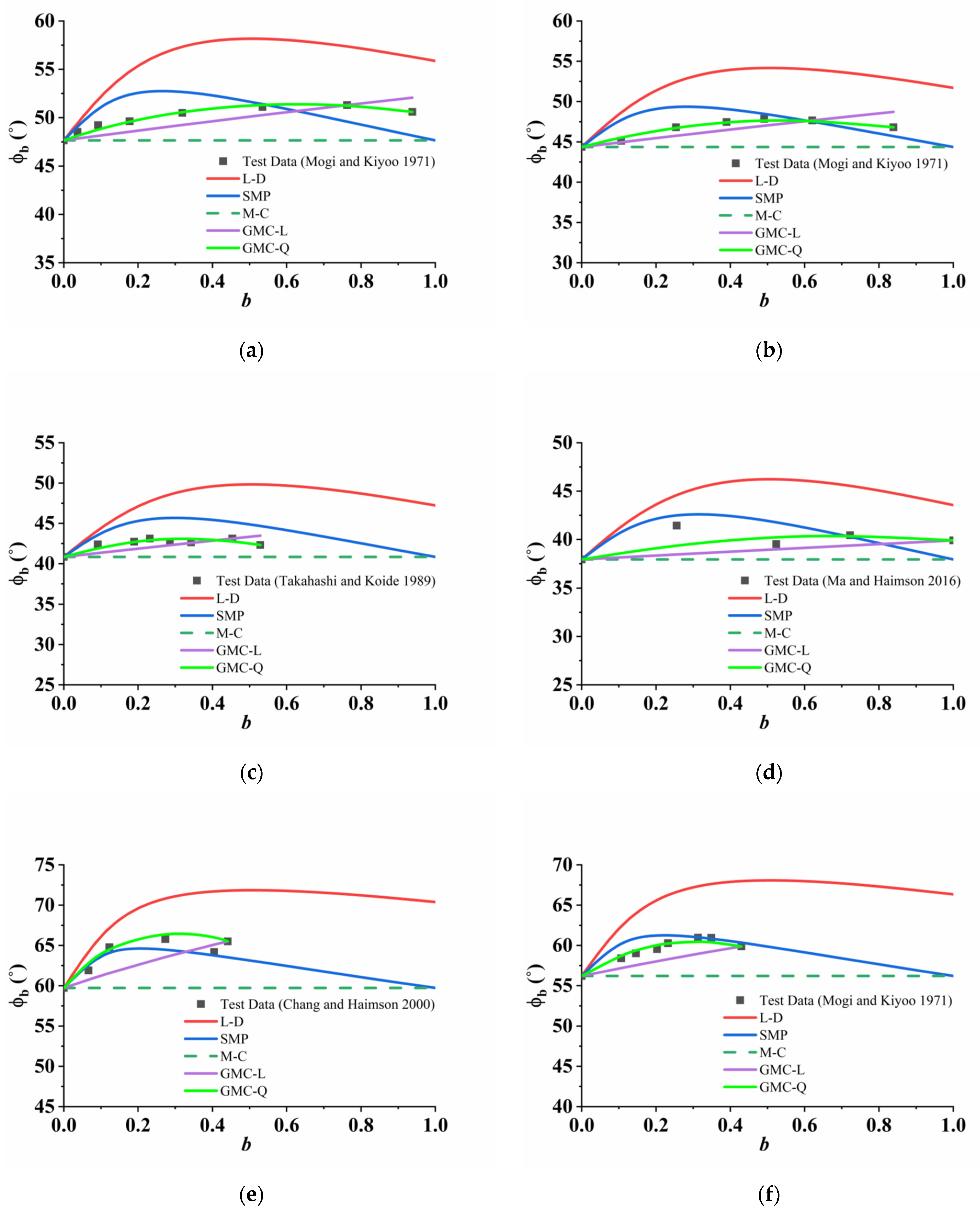 Applsci 13 05405 g009