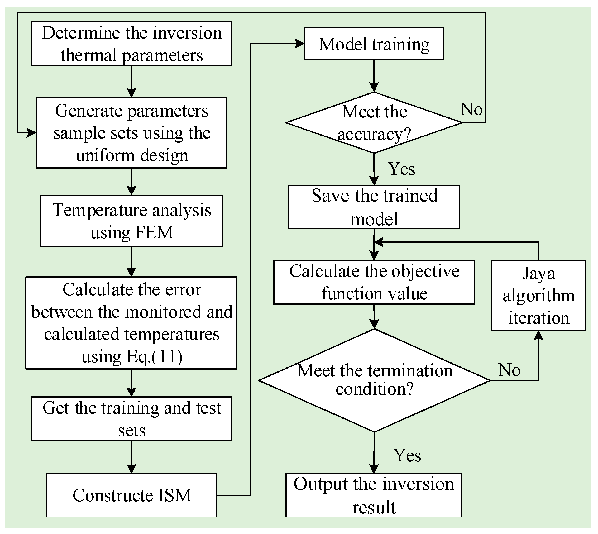 Applsci 13 05407 g003