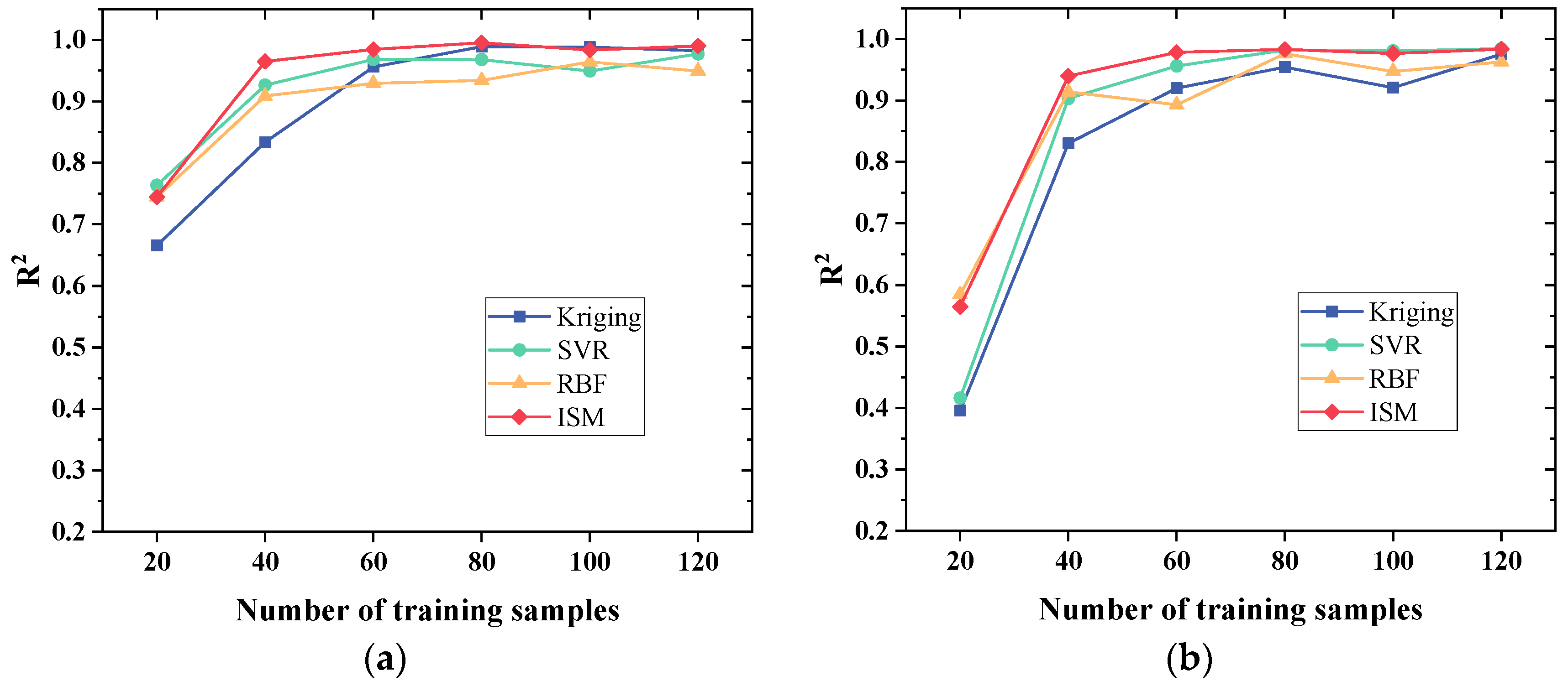 Applsci 13 05407 g007