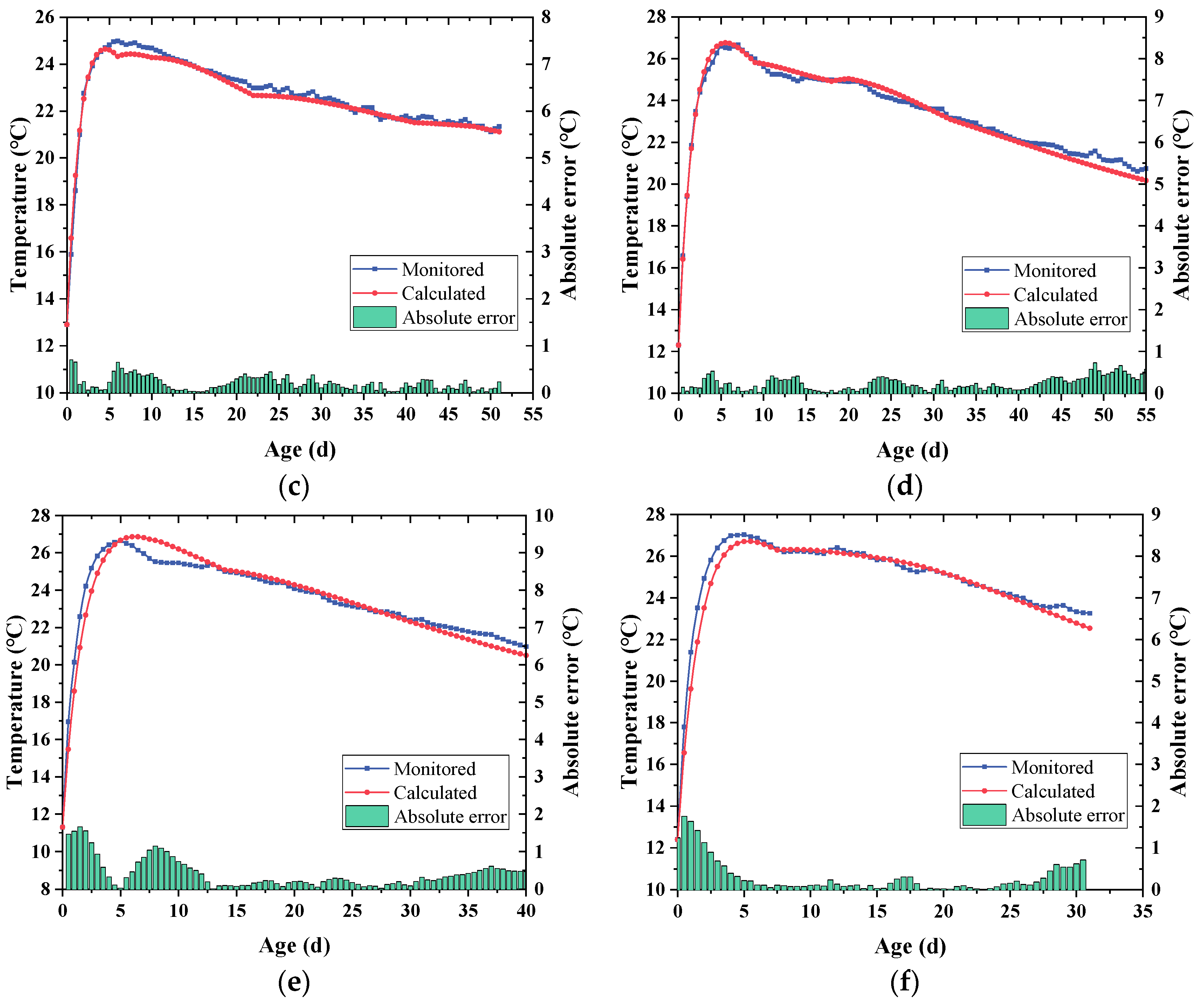 Applsci 13 05407 g008b