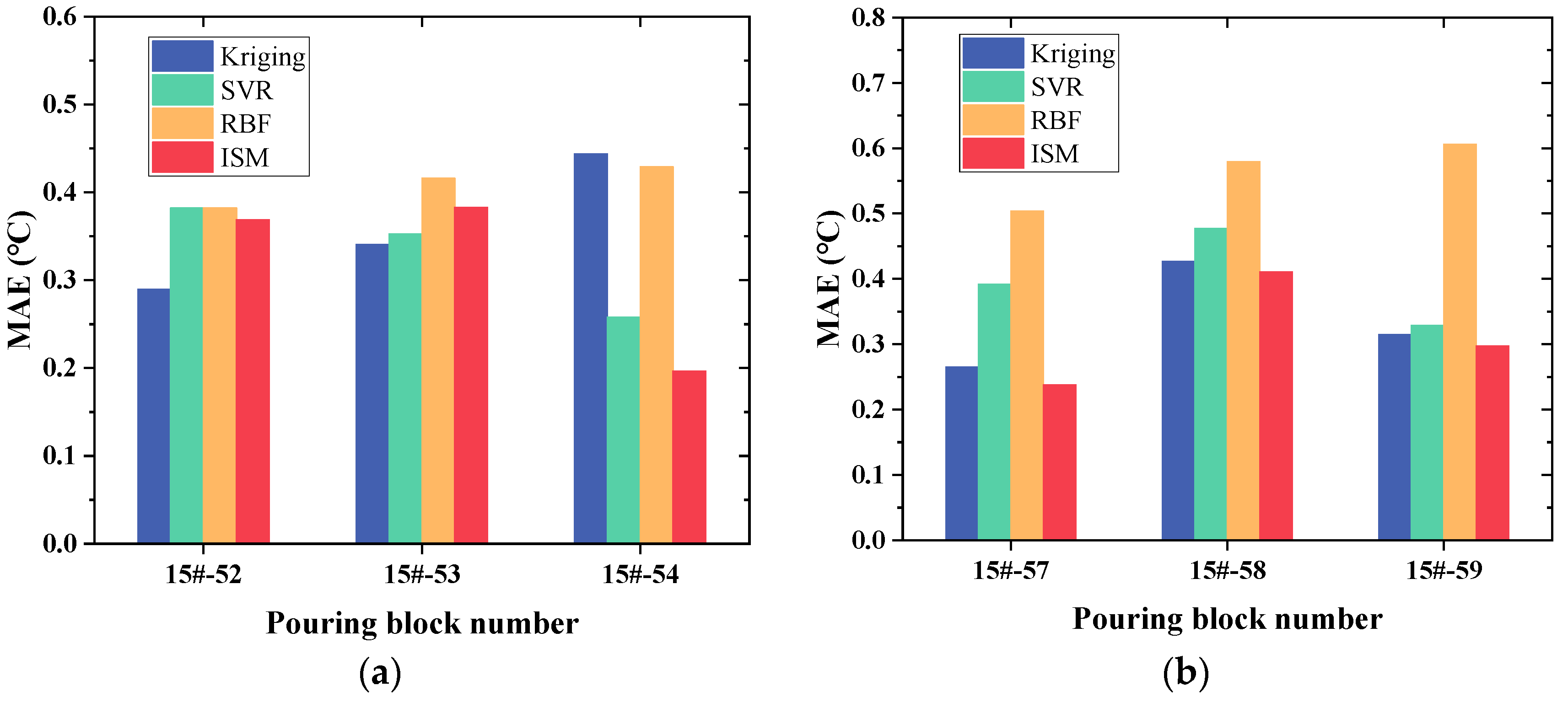 Applsci 13 05407 g011