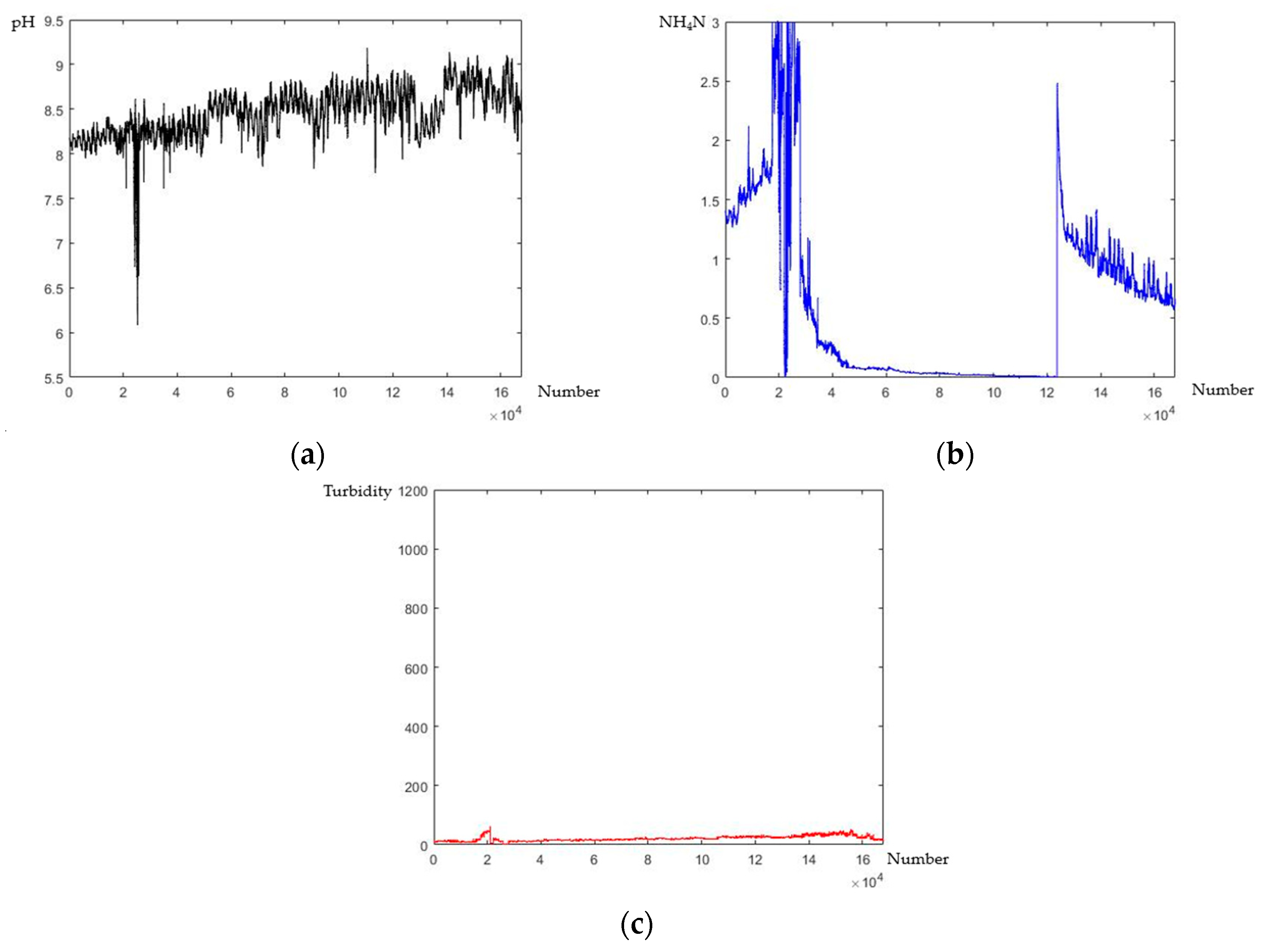 Applsci 13 05408 g006
