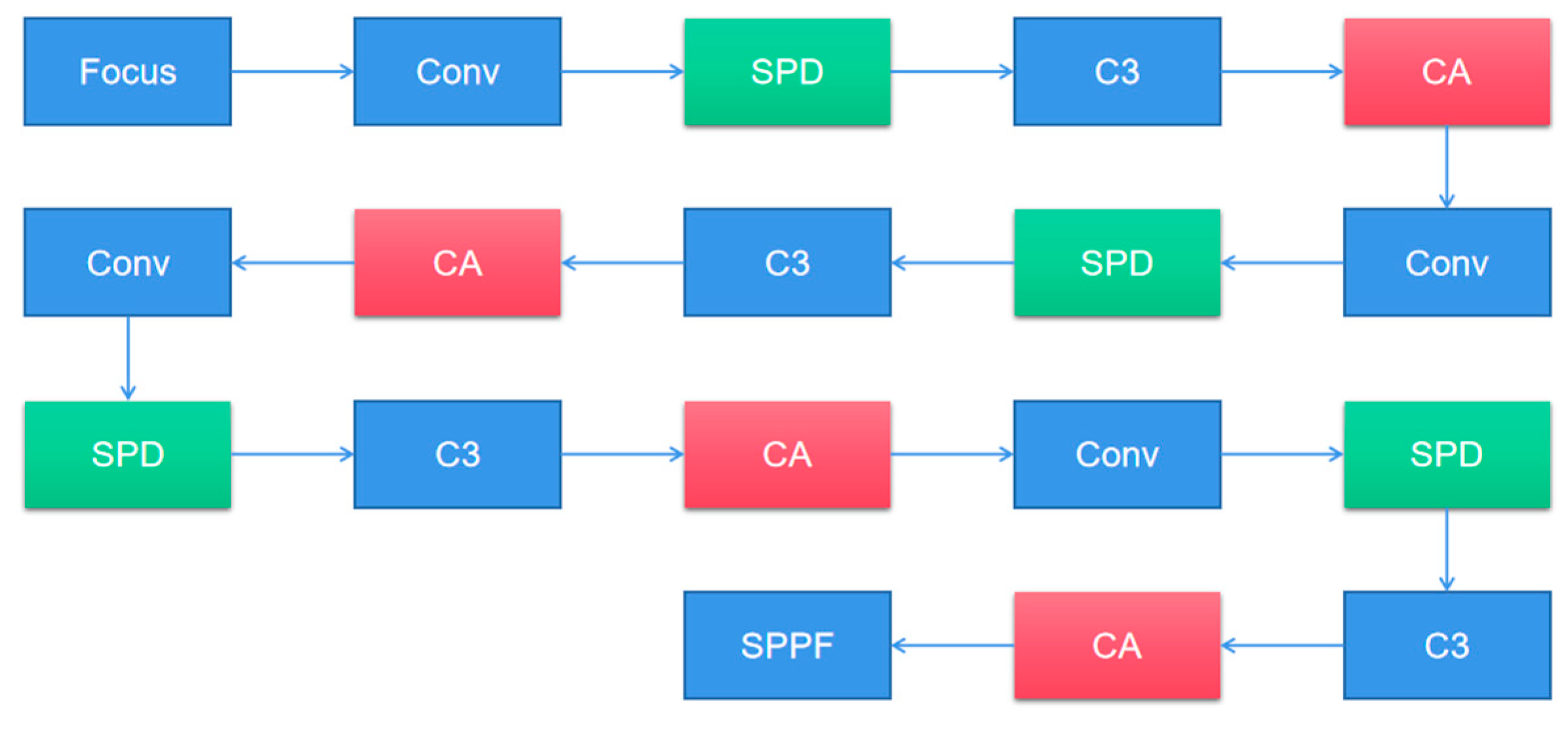Applsci 13 05409 g006