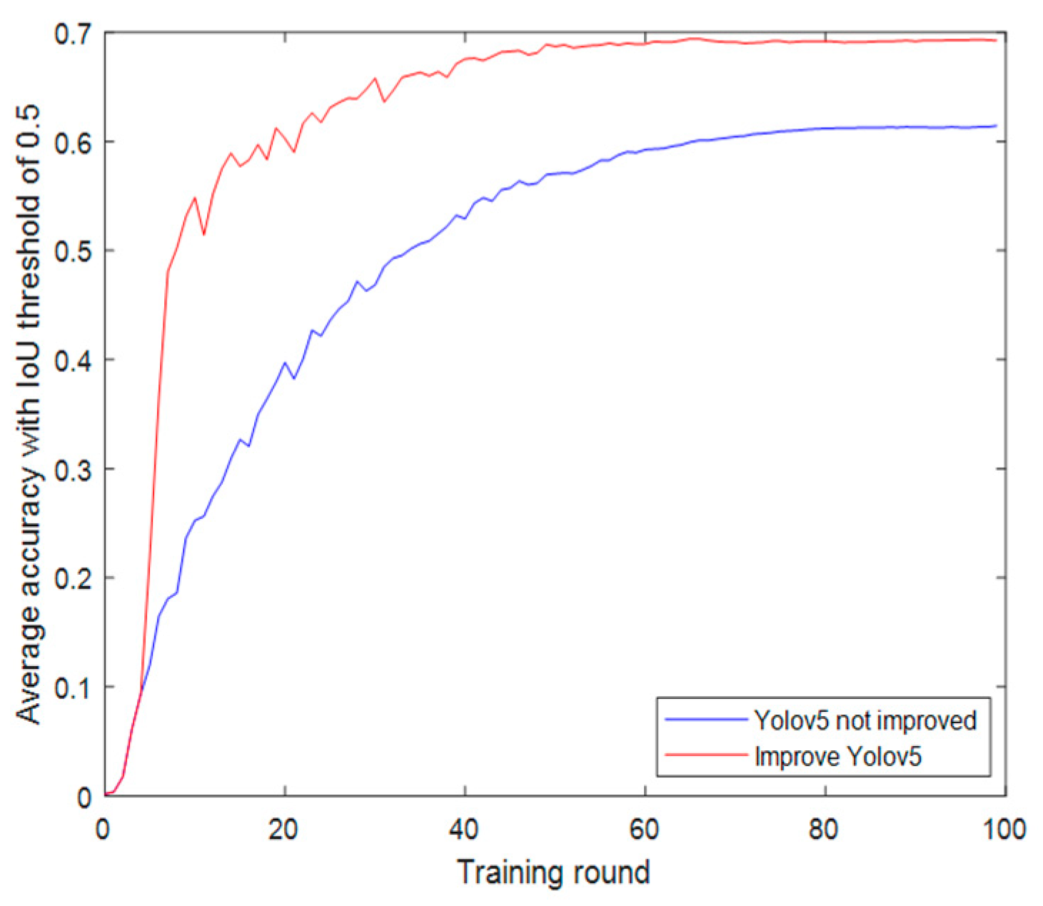 Applsci 13 05409 g012