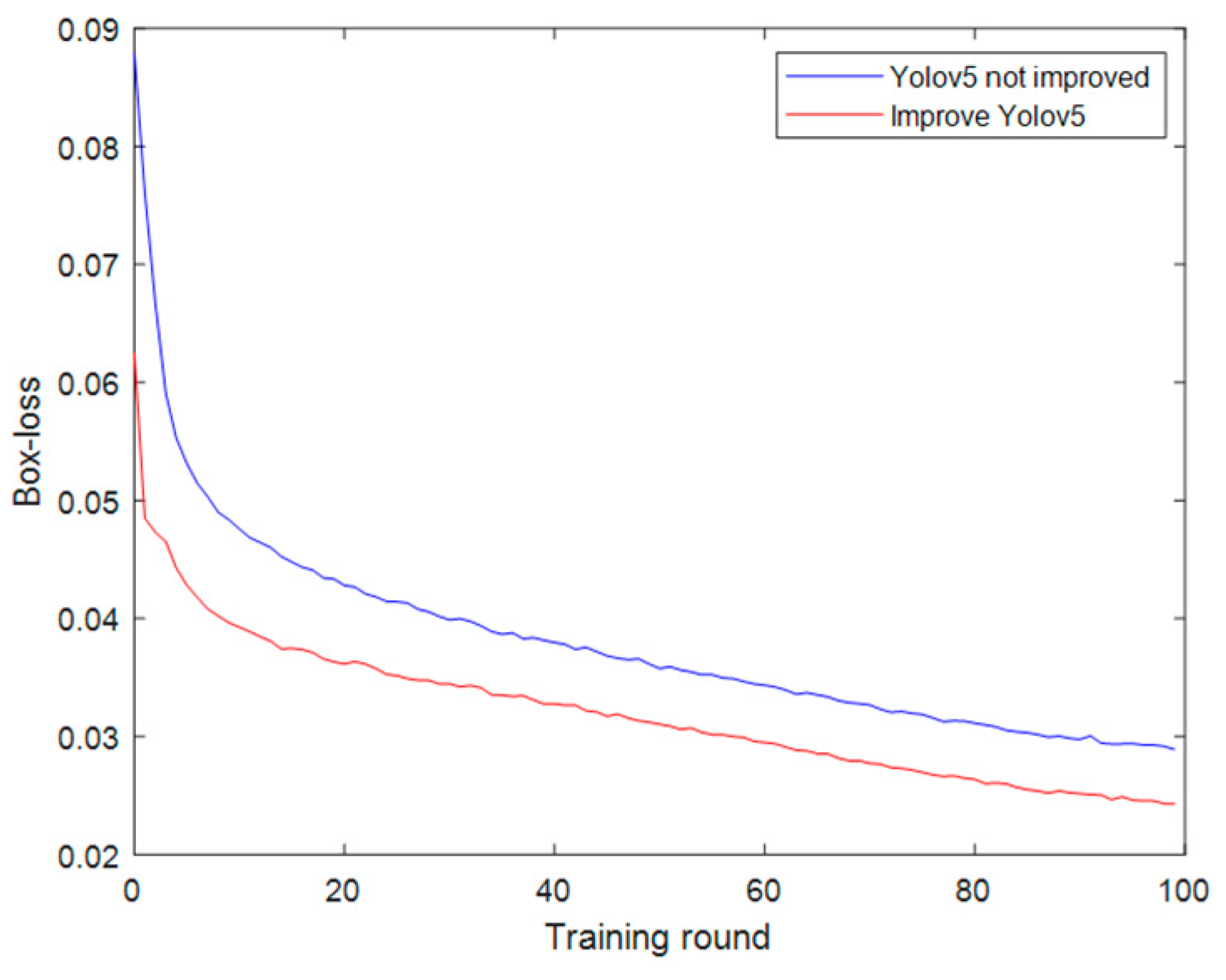 Applsci 13 05409 g015