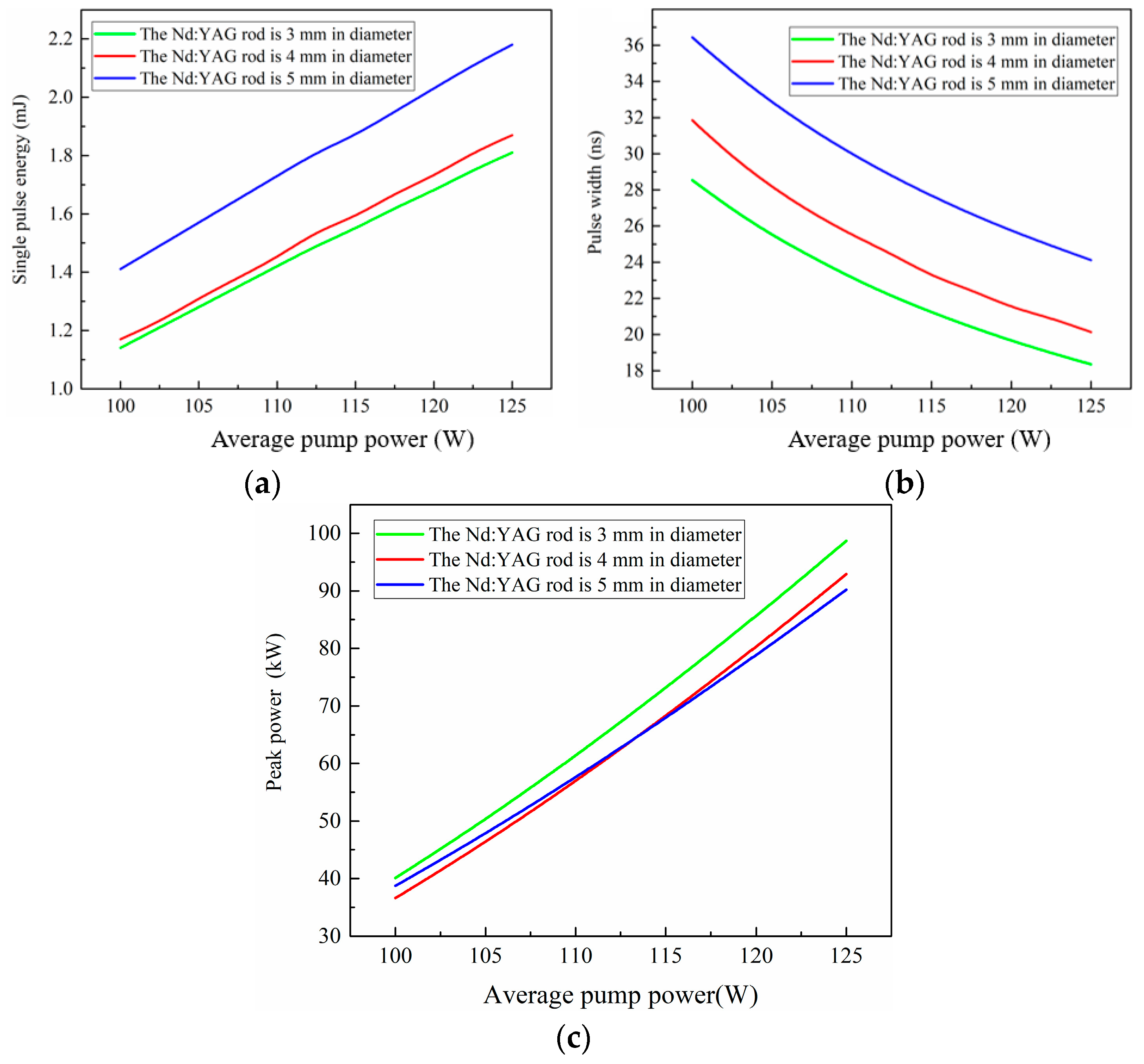 Applsci 13 05410 g007 Applsci 13 05410 g007