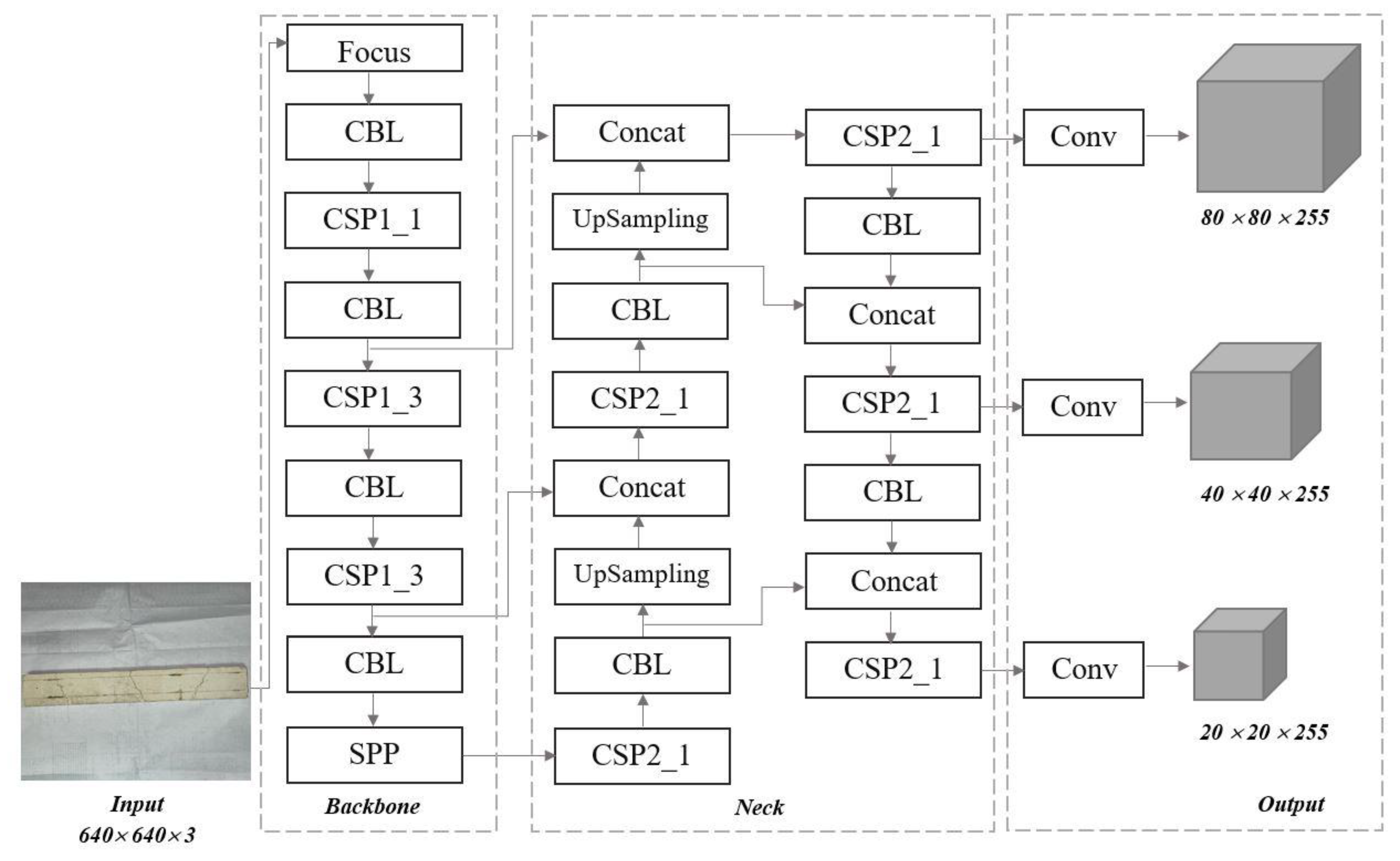 Applsci 13 05413 g003 550