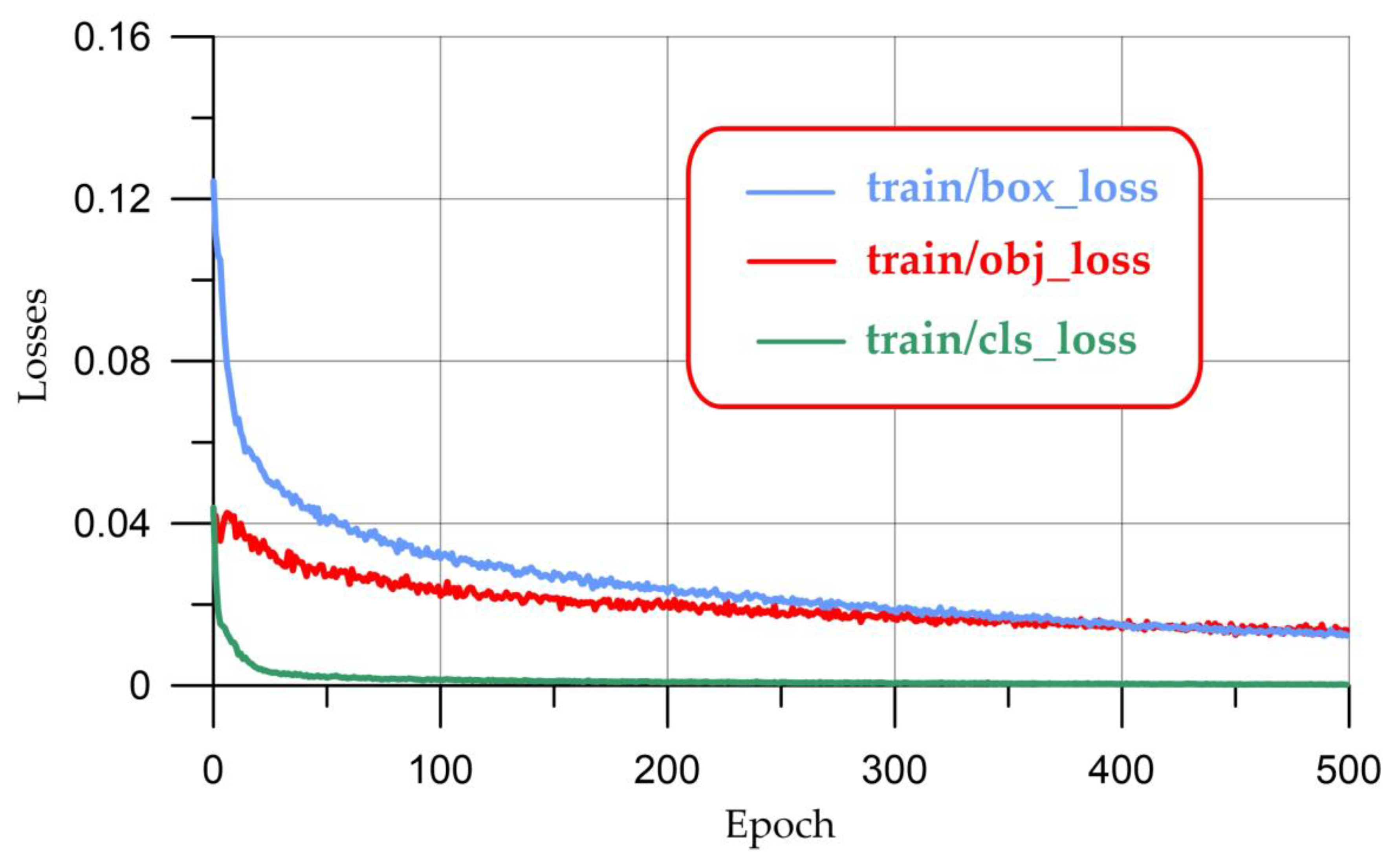 Applsci 13 05413 g005 550
