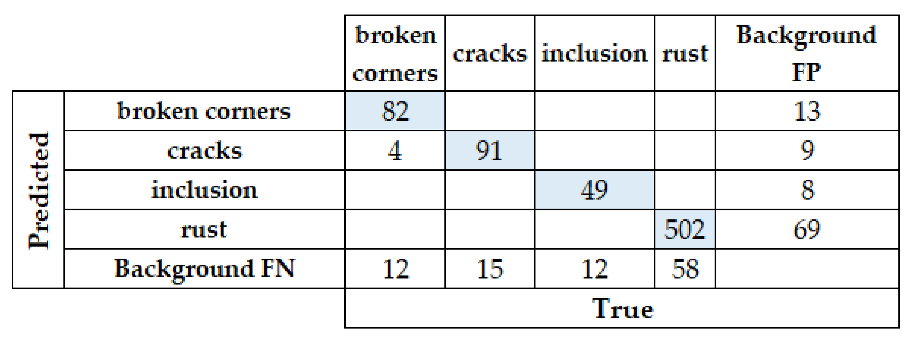 Applsci 13 05413 g007 550