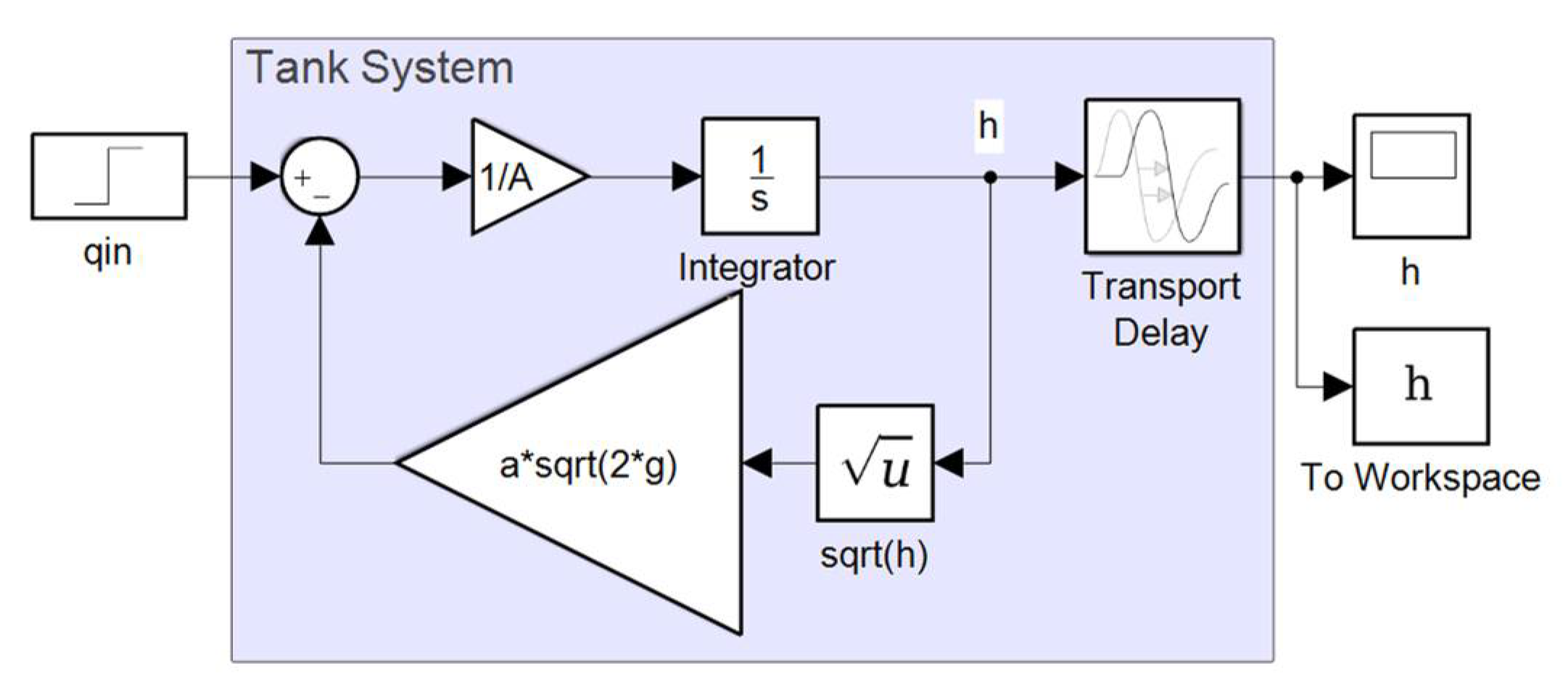 Applsci 13 05414 g003 Applsci 13 05414 g003