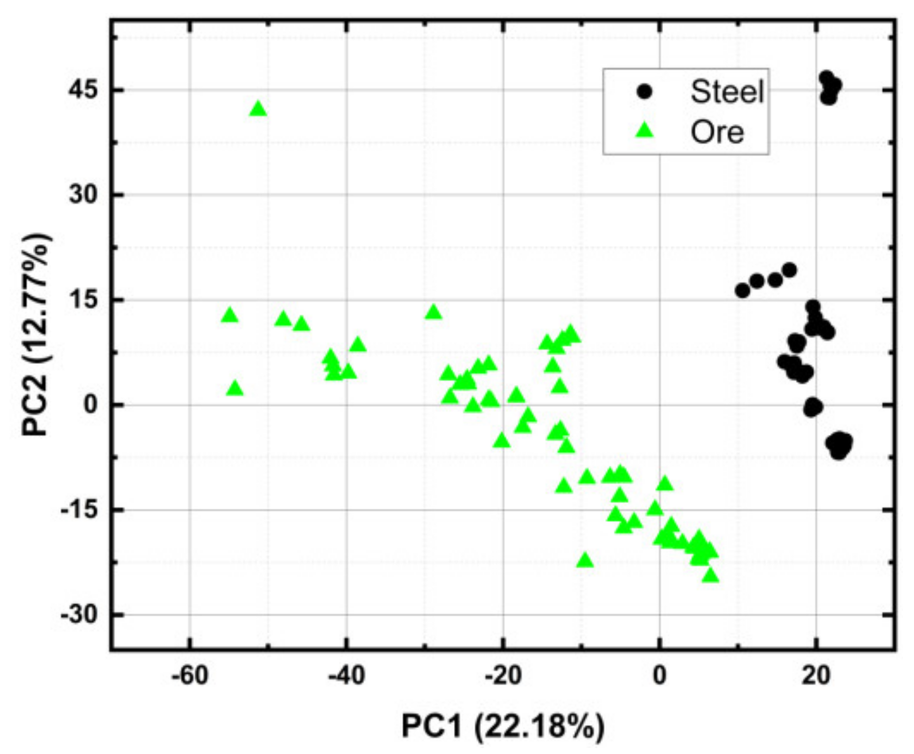 Applsci 13 05415 g002 Applsci 13 05415 g002