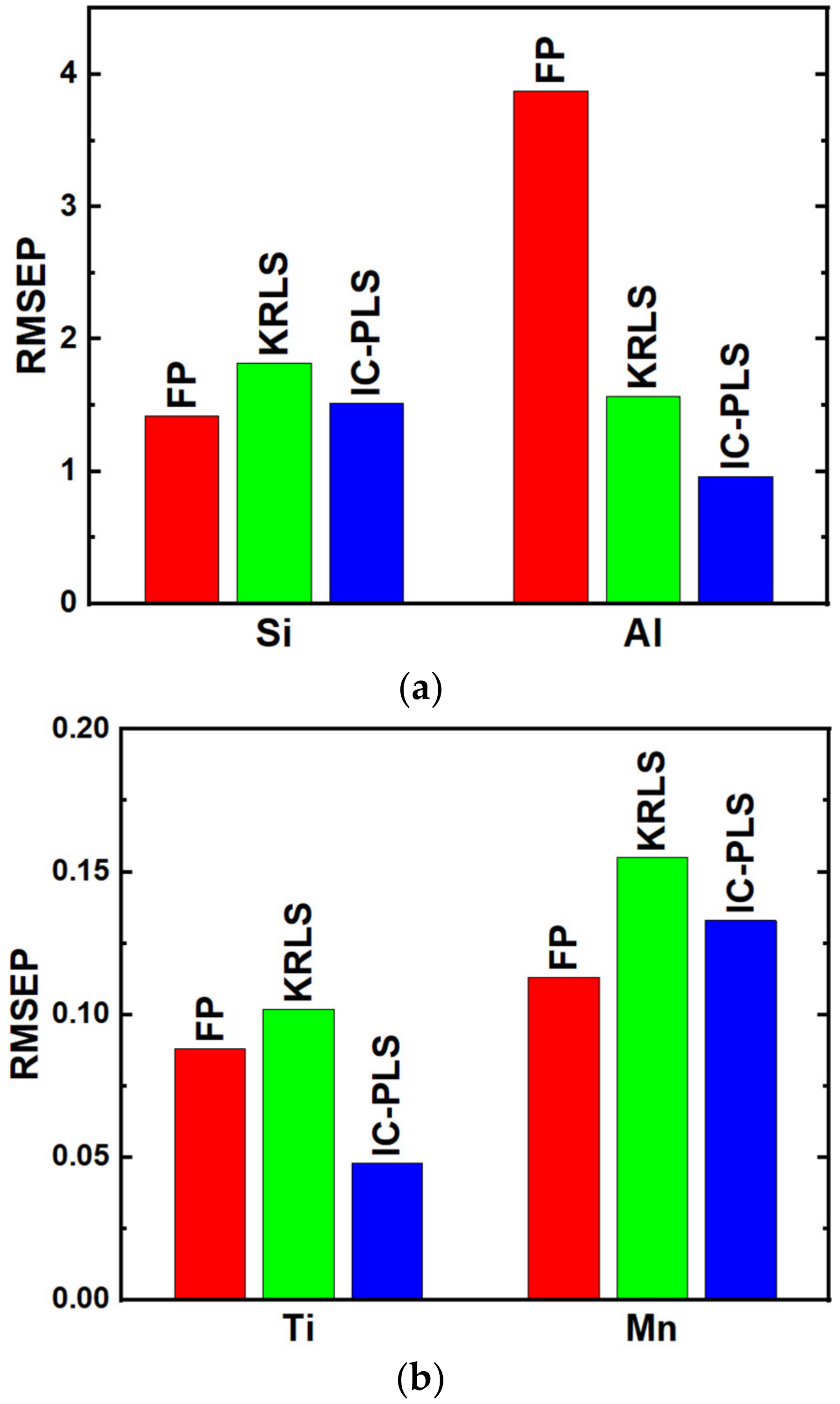 Applsci 13 05415 g004 Applsci 13 05415 g004