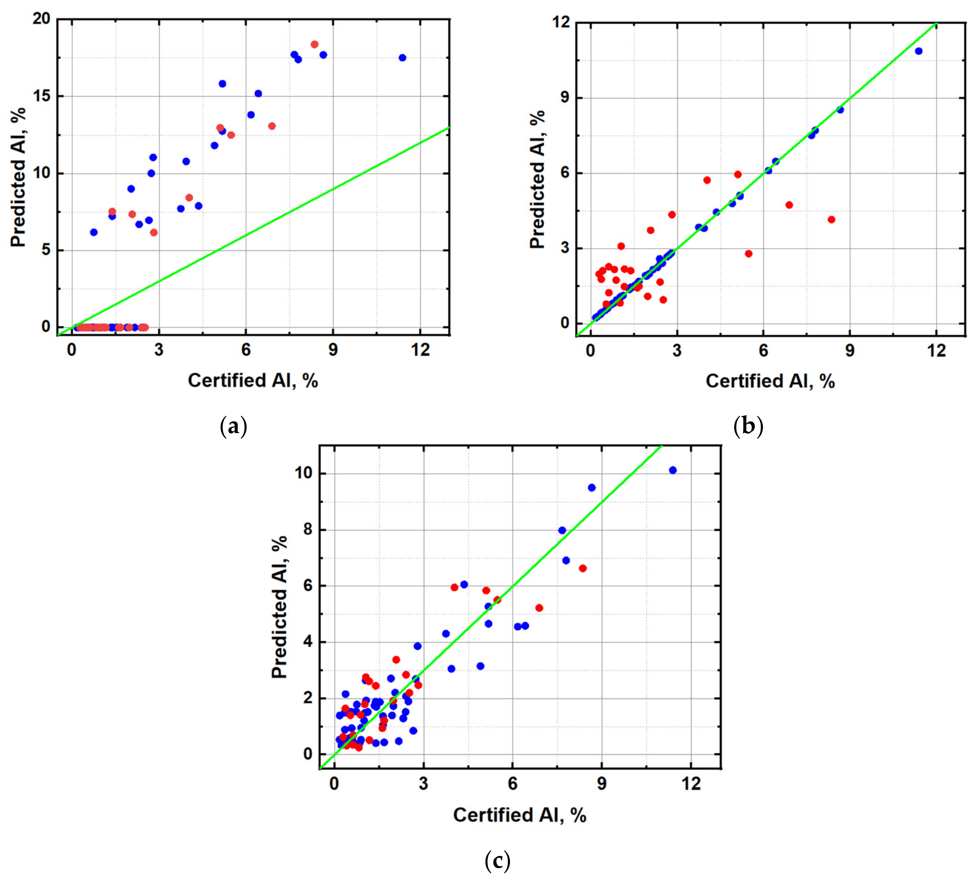 Applsci 13 05415 g005 Applsci 13 05415 g005