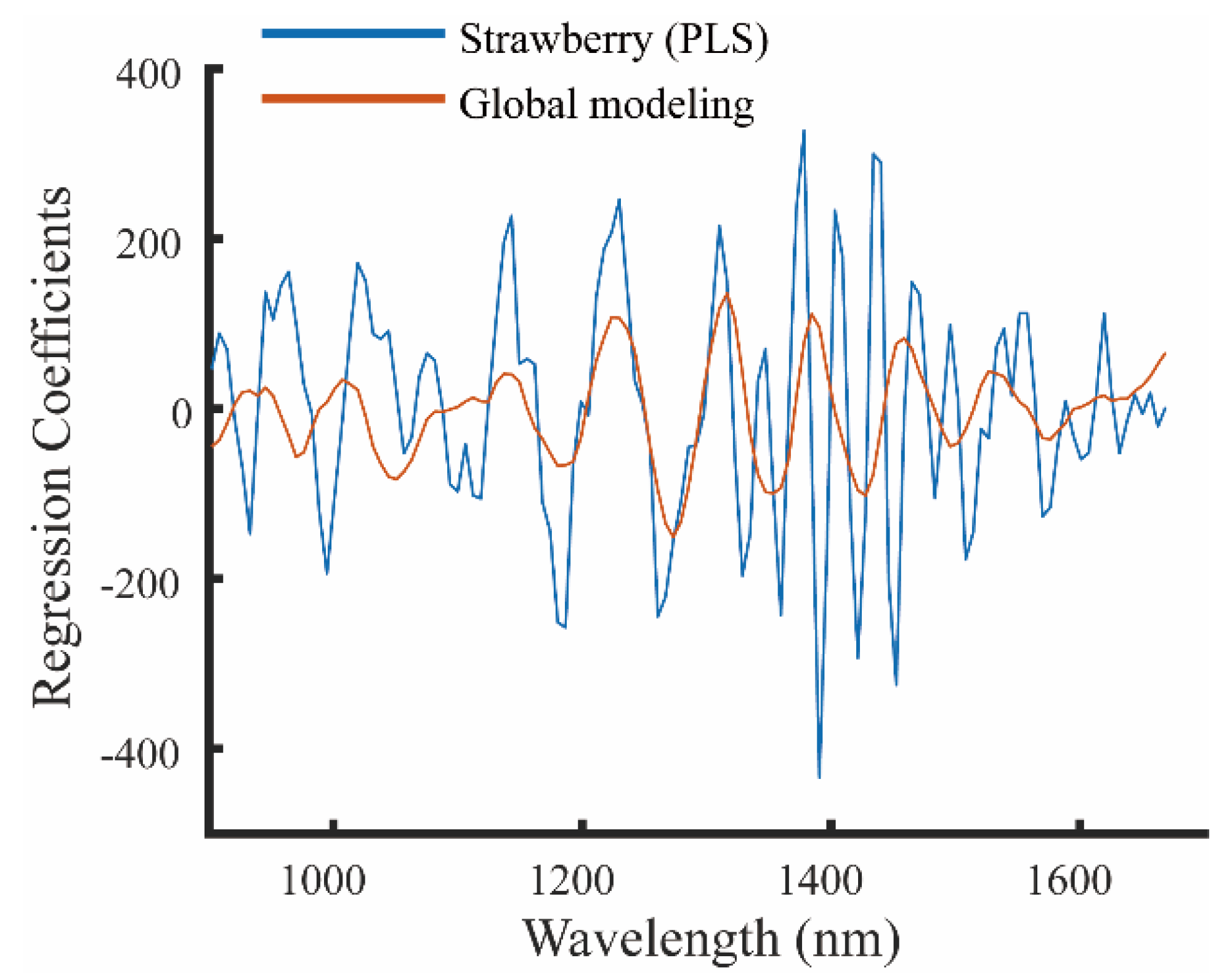 Applsci 13 05417 g003 Applsci 13 05417 g003