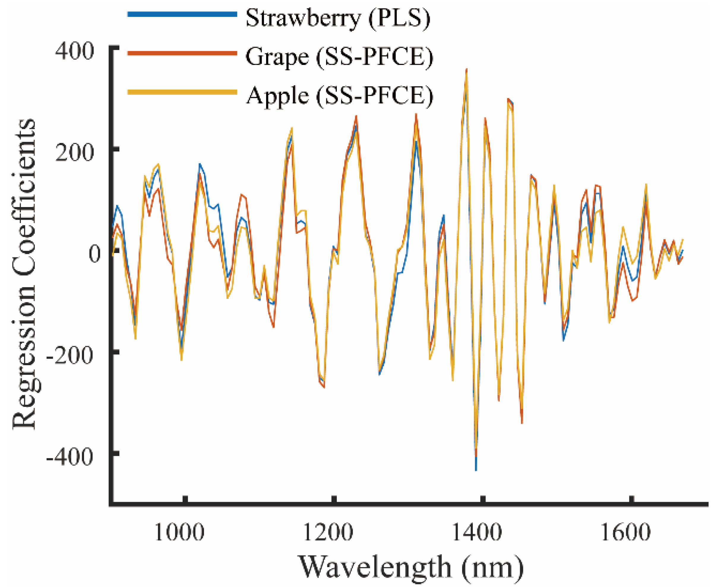 Applsci 13 05417 g005 Applsci 13 05417 g005