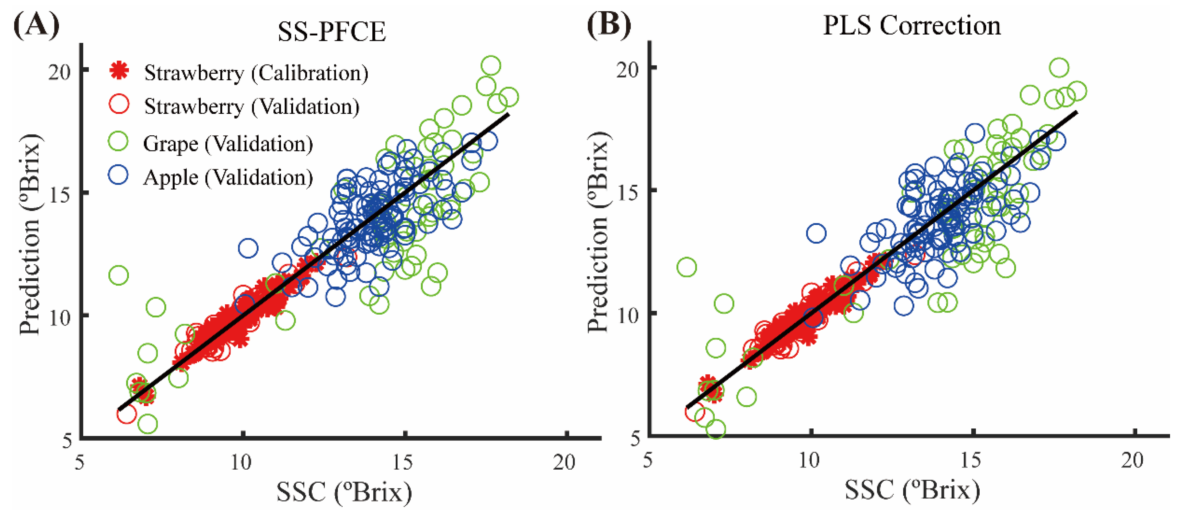 Applsci 13 05417 g006 Applsci 13 05417 g006